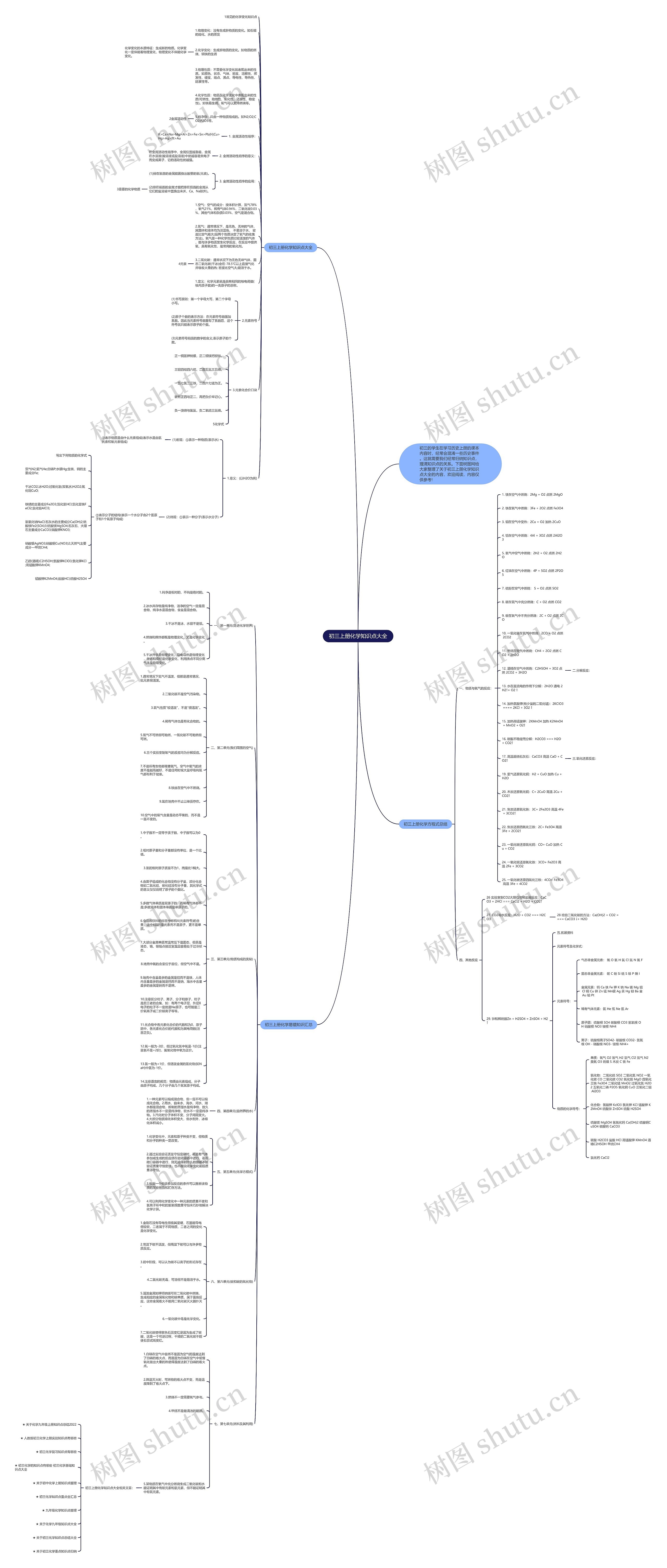 初三上册化学知识点大全思维导图