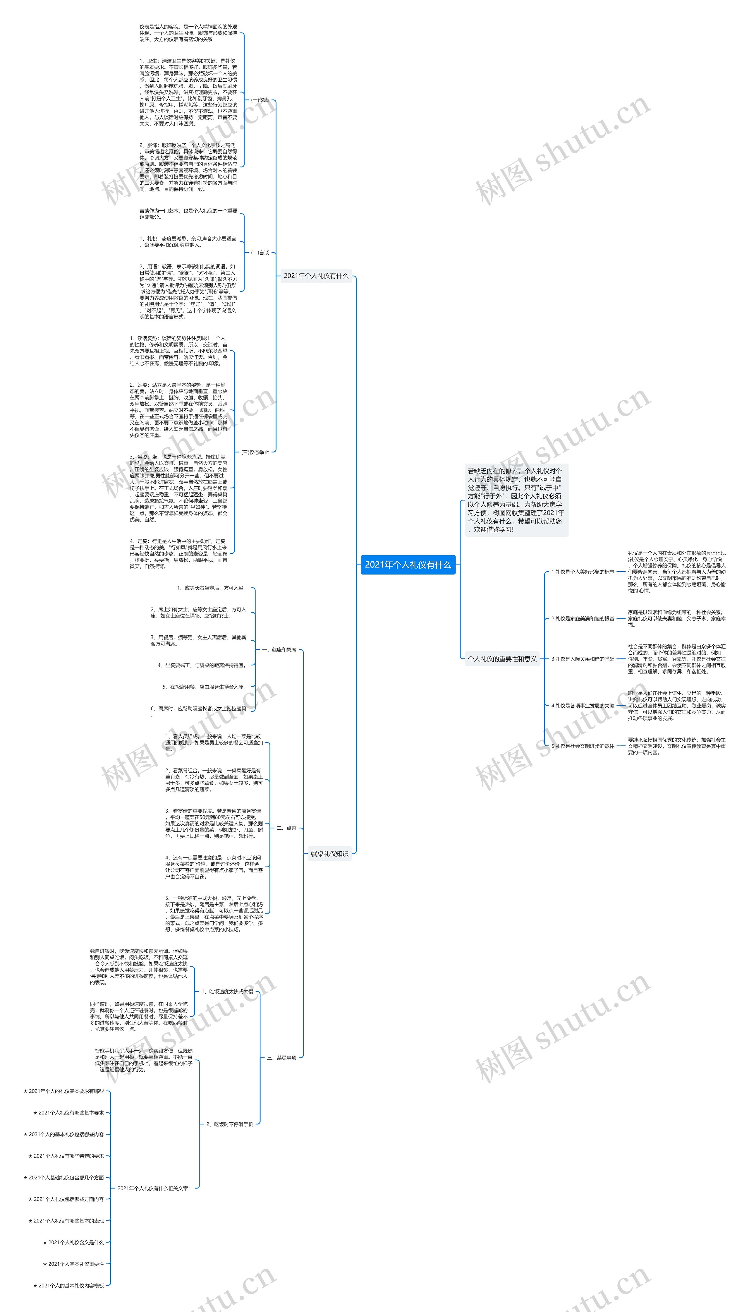 2021年个人礼仪有什么思维导图