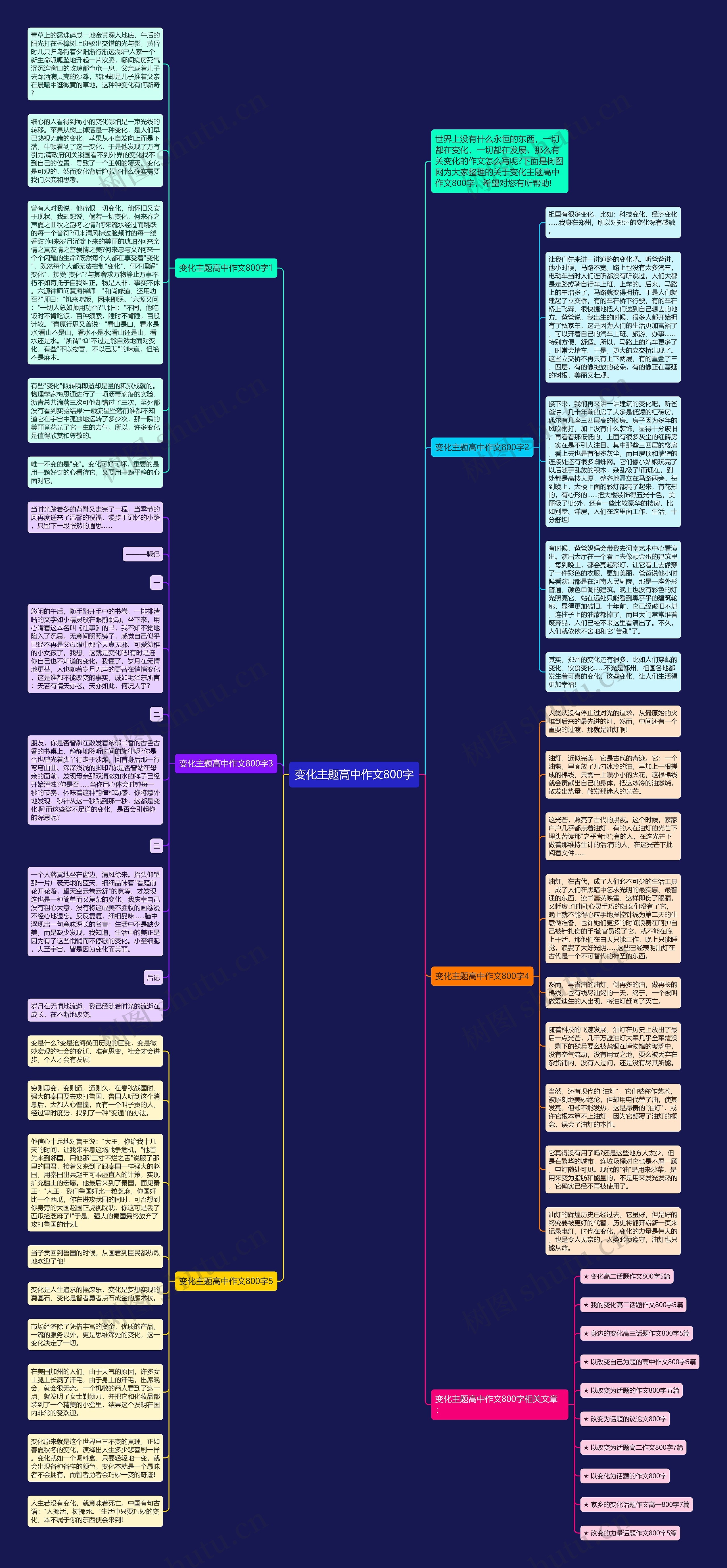 变化主题高中作文800字思维导图