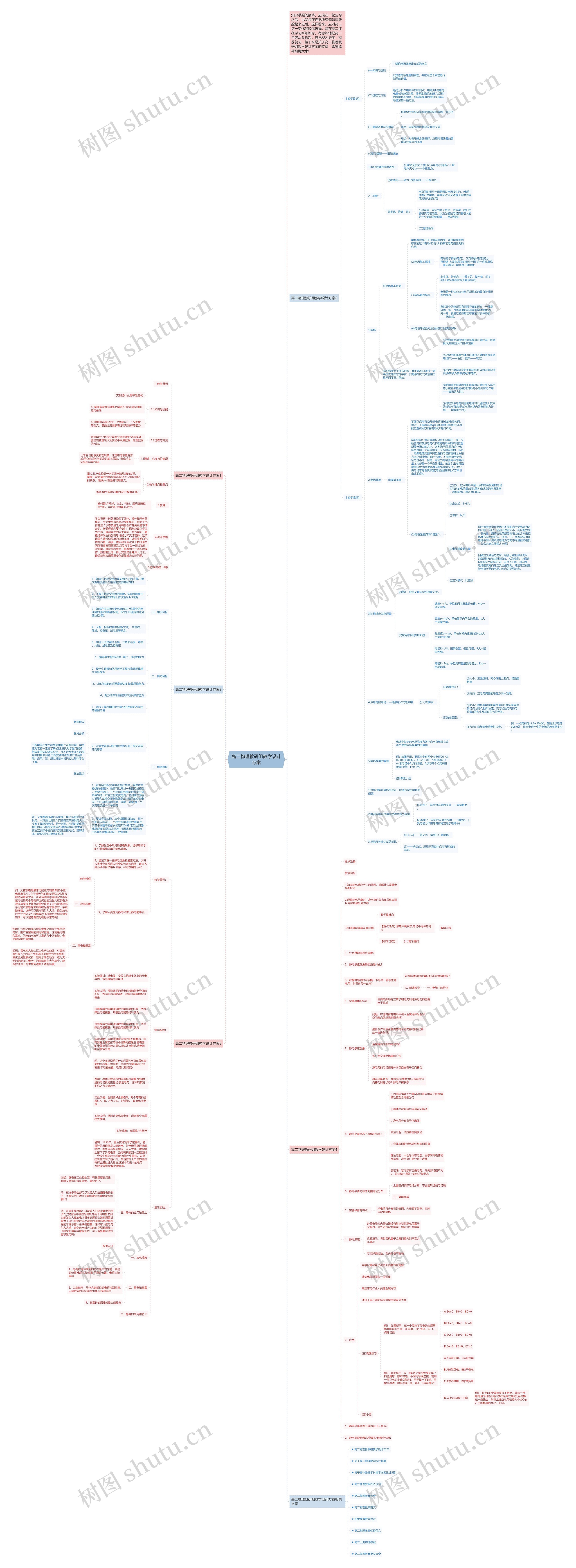 高二物理教研组教学设计方案思维导图