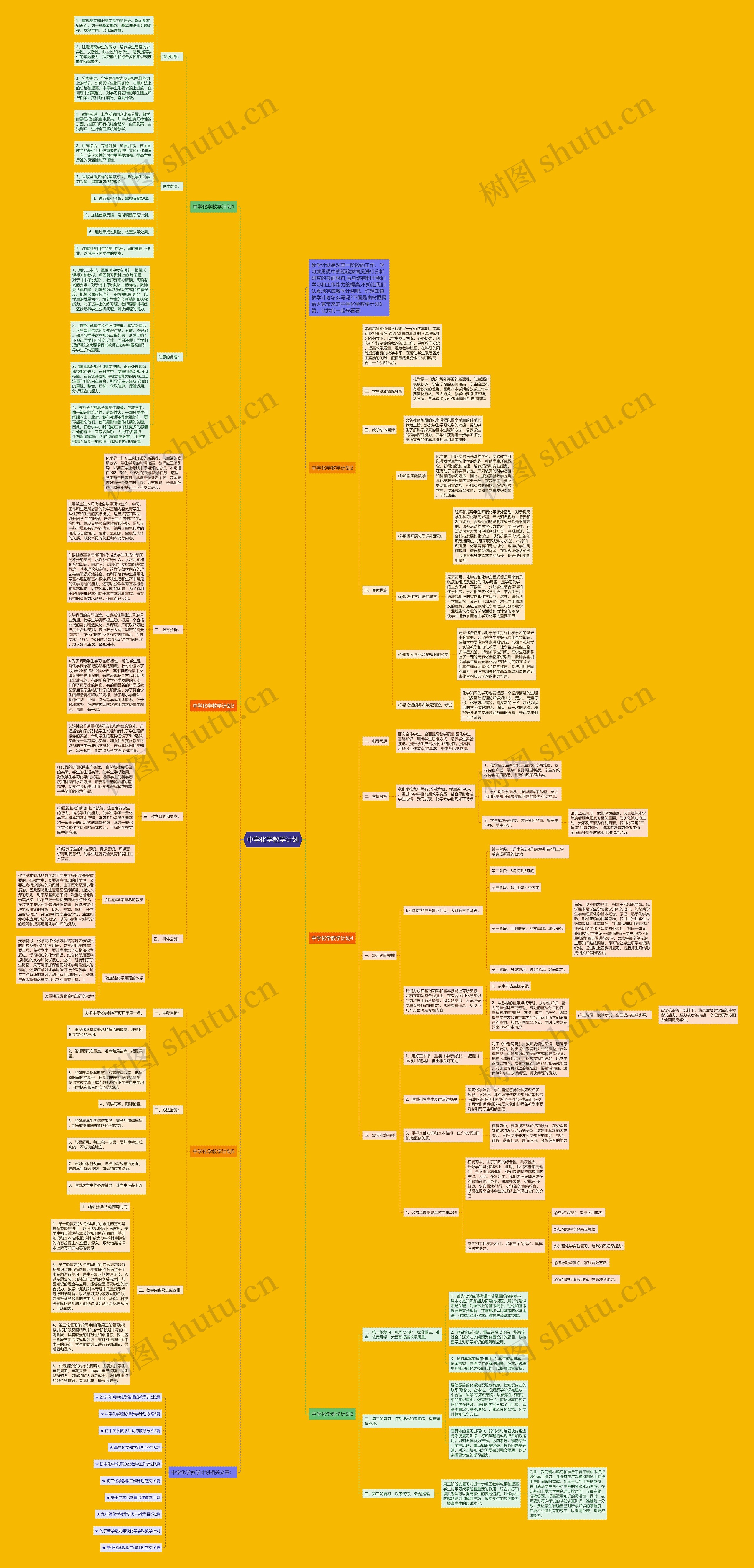 中学化学教学计划思维导图