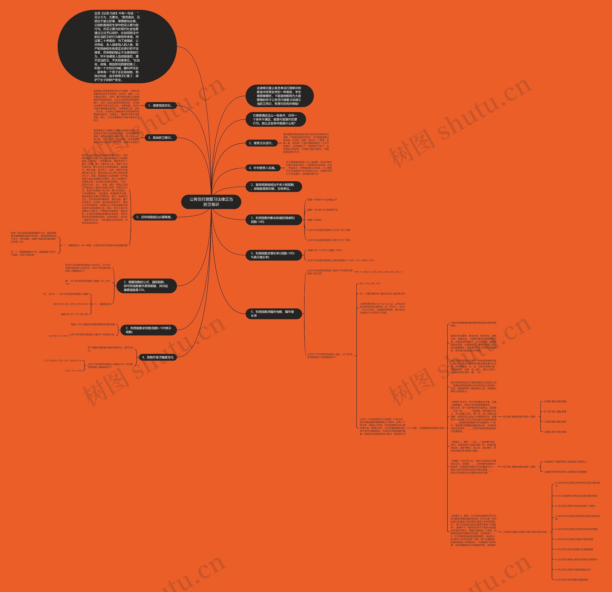 公务员行测复习法律正当防卫常识思维导图