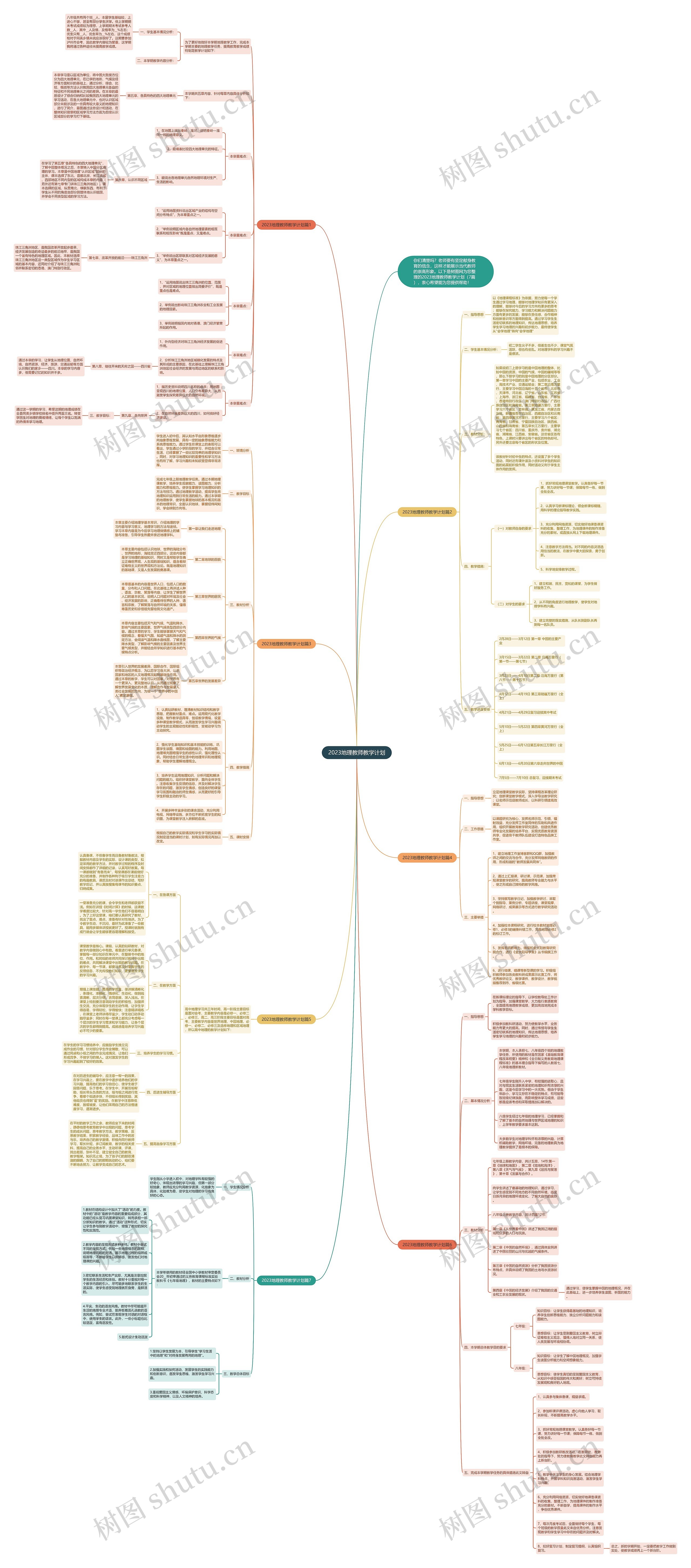 2023地理教师教学计划思维导图