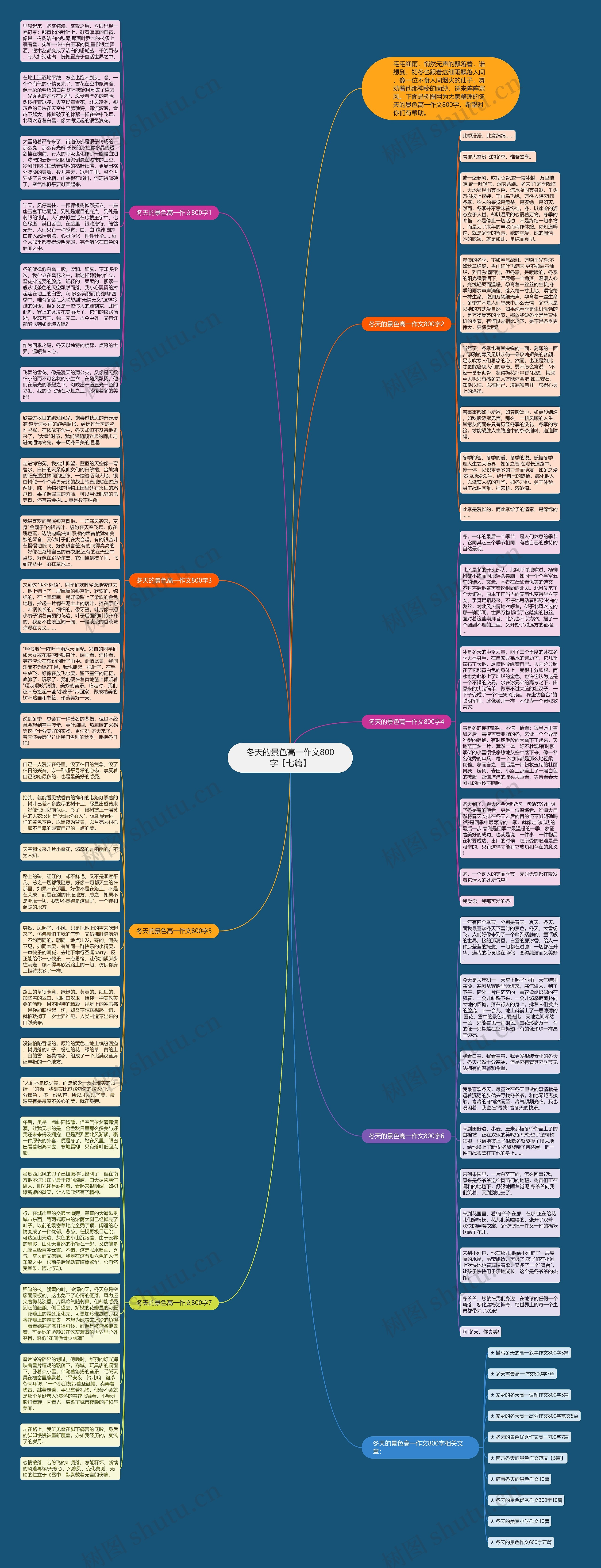 冬天的景色高一作文800字【七篇】思维导图