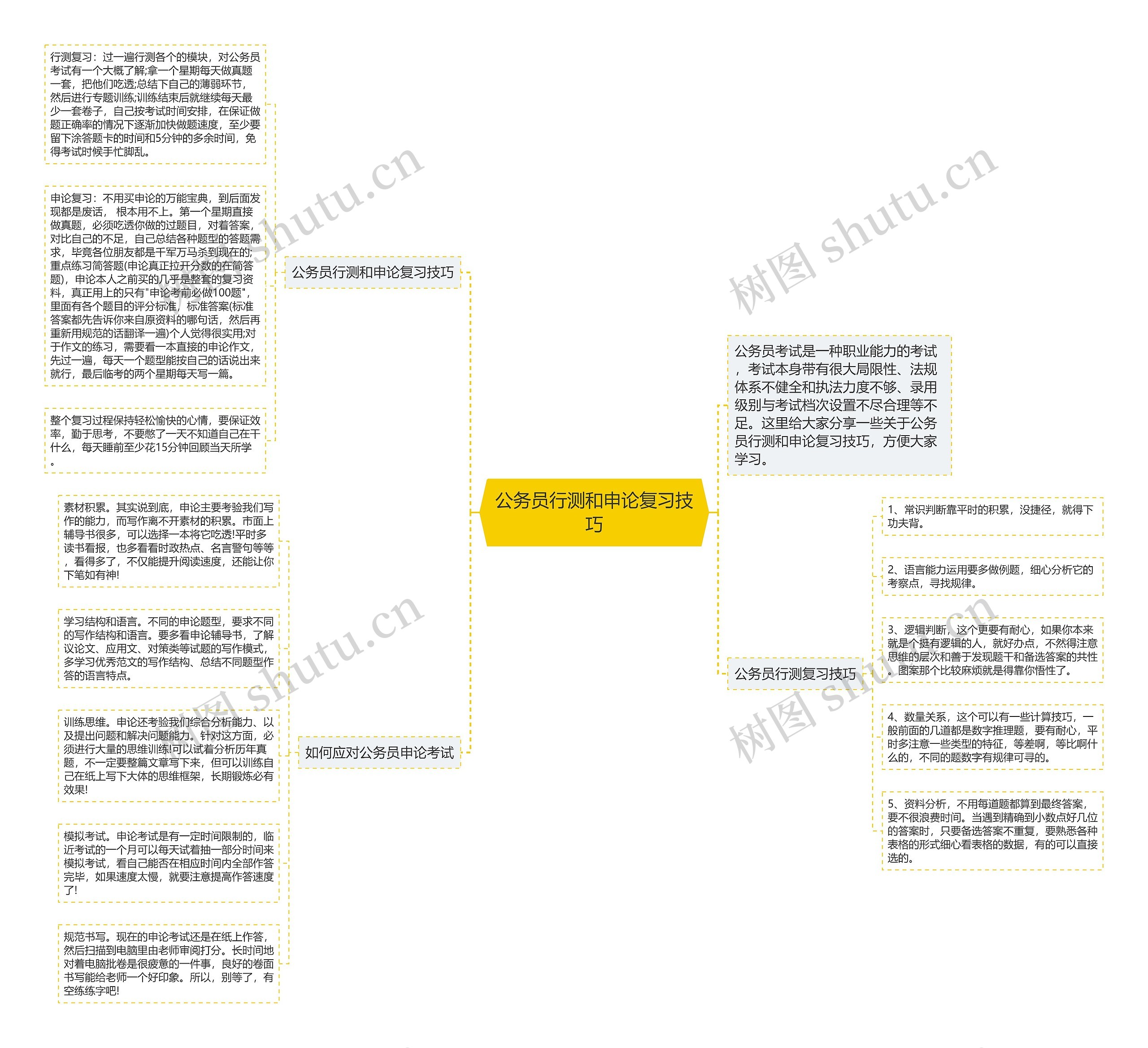 公务员行测和申论复习技巧思维导图