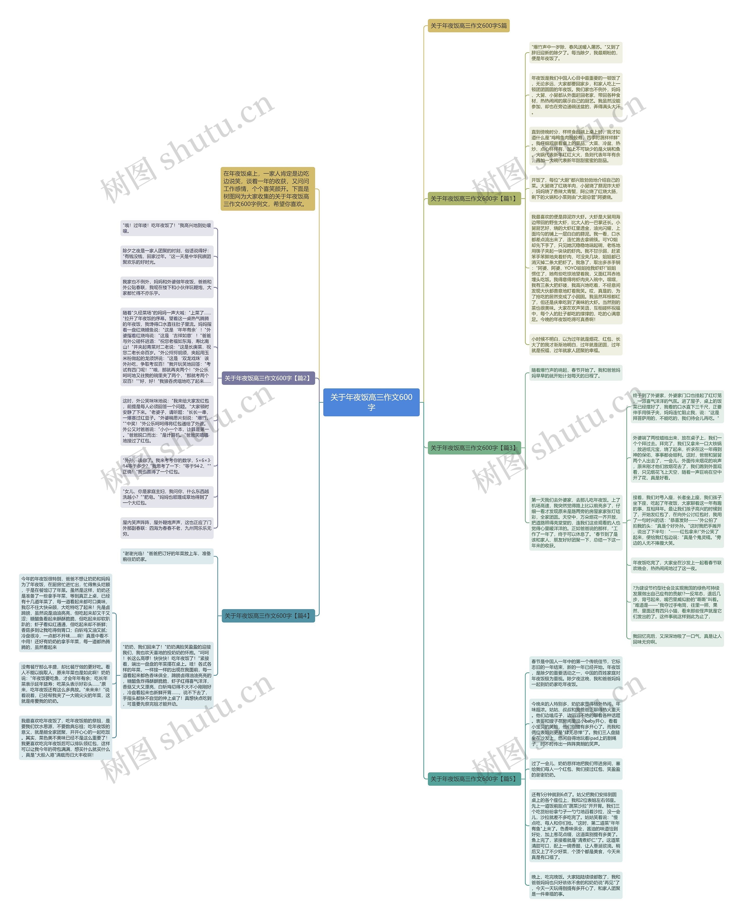 关于年夜饭高三作文600字思维导图