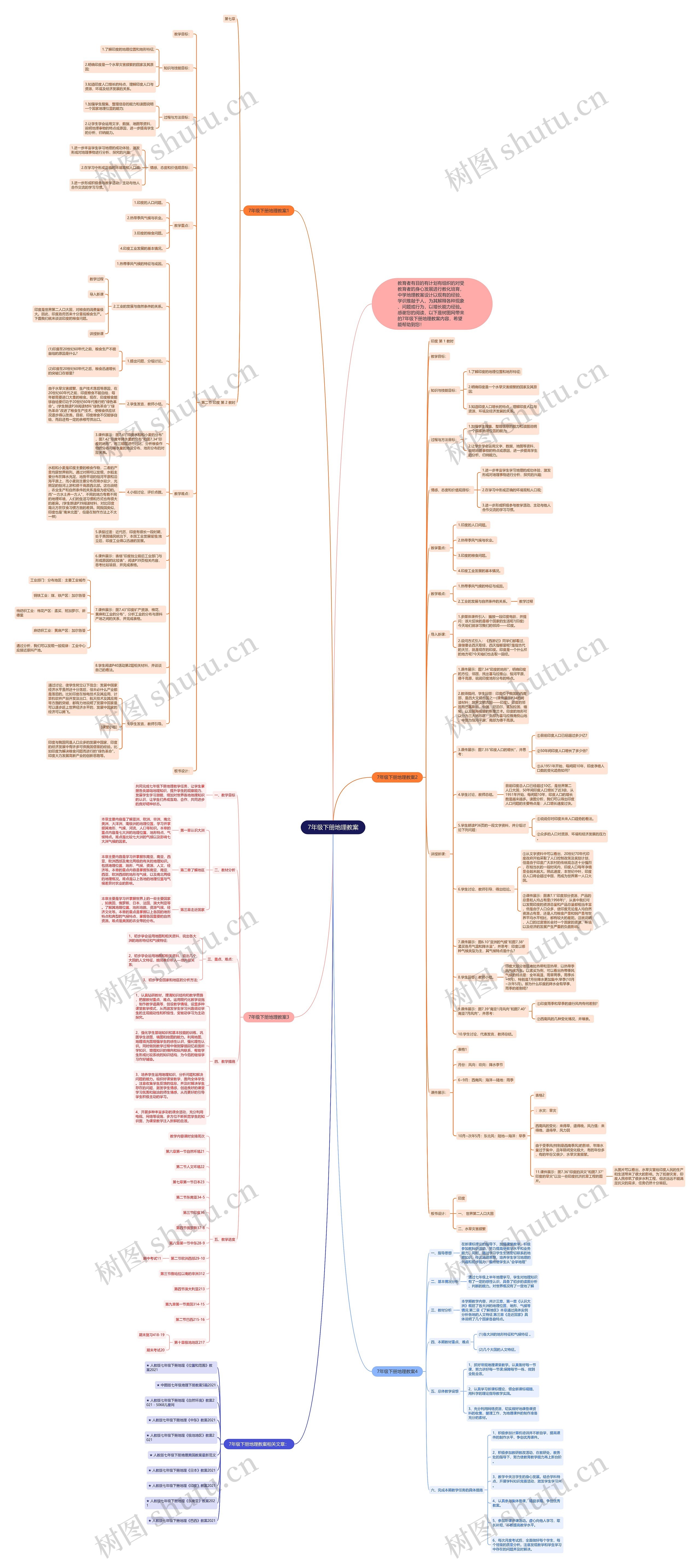 7年级下册地理教案思维导图