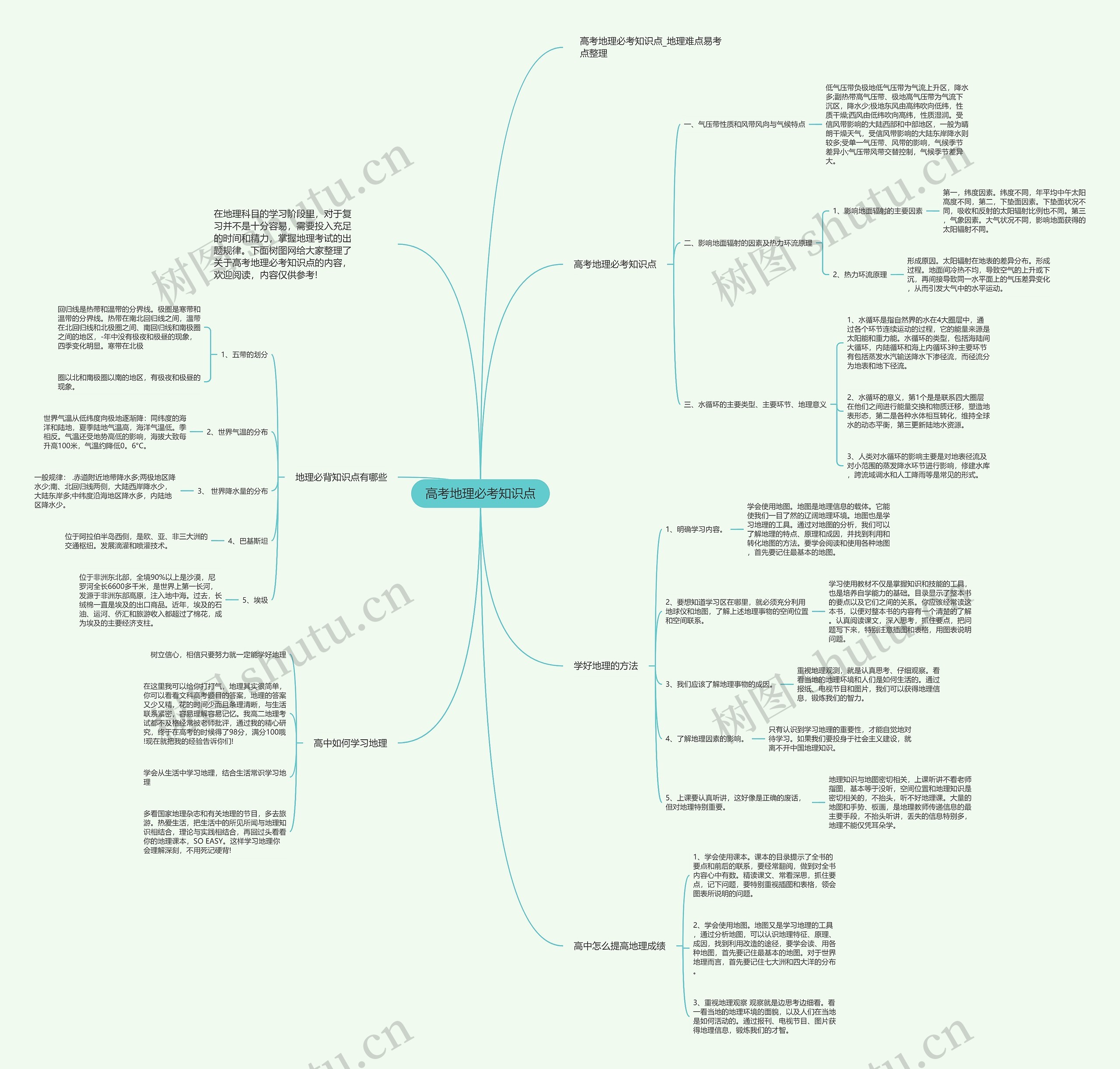 高考地理必考知识点思维导图