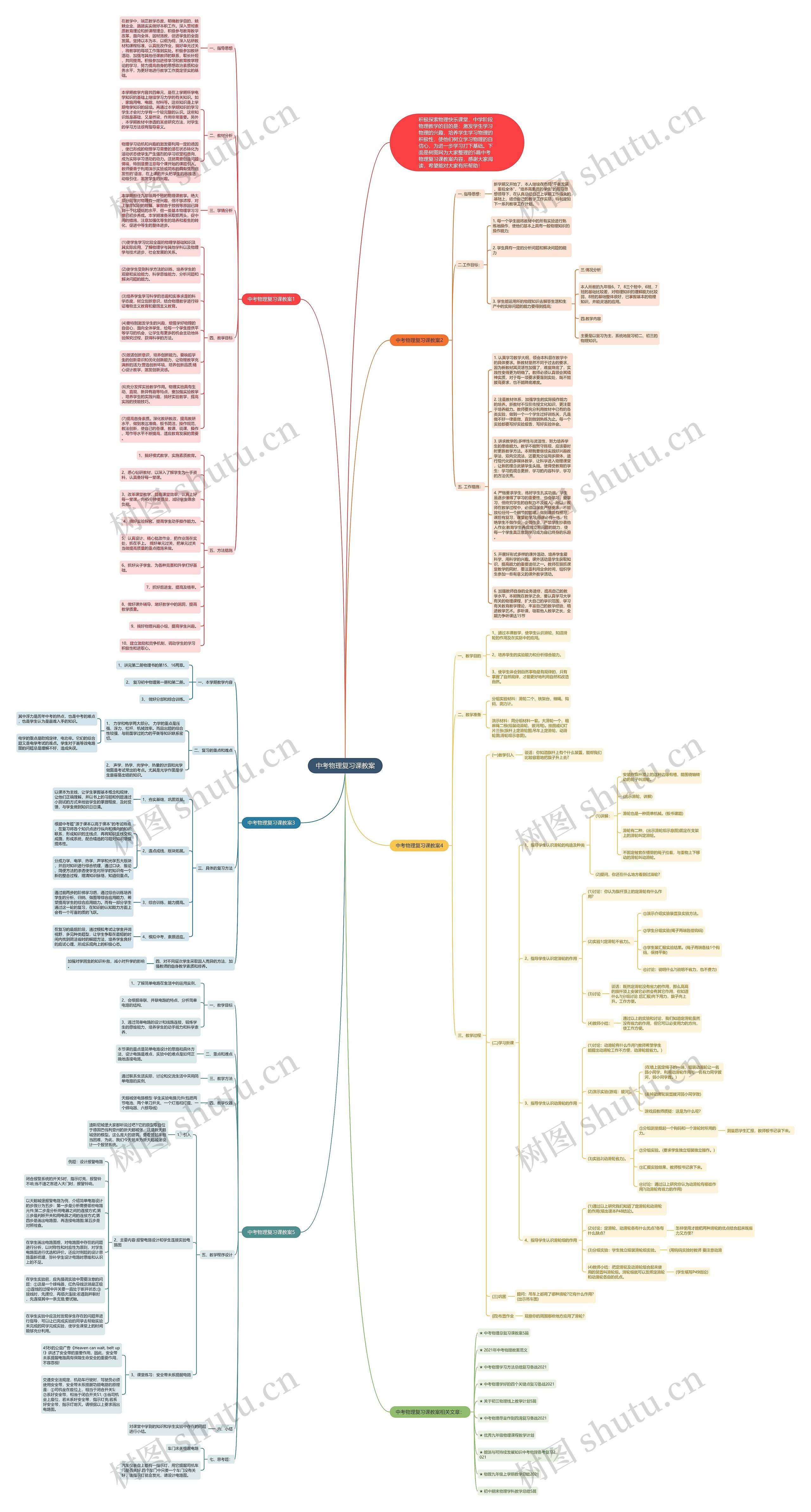 中考物理复习课教案思维导图