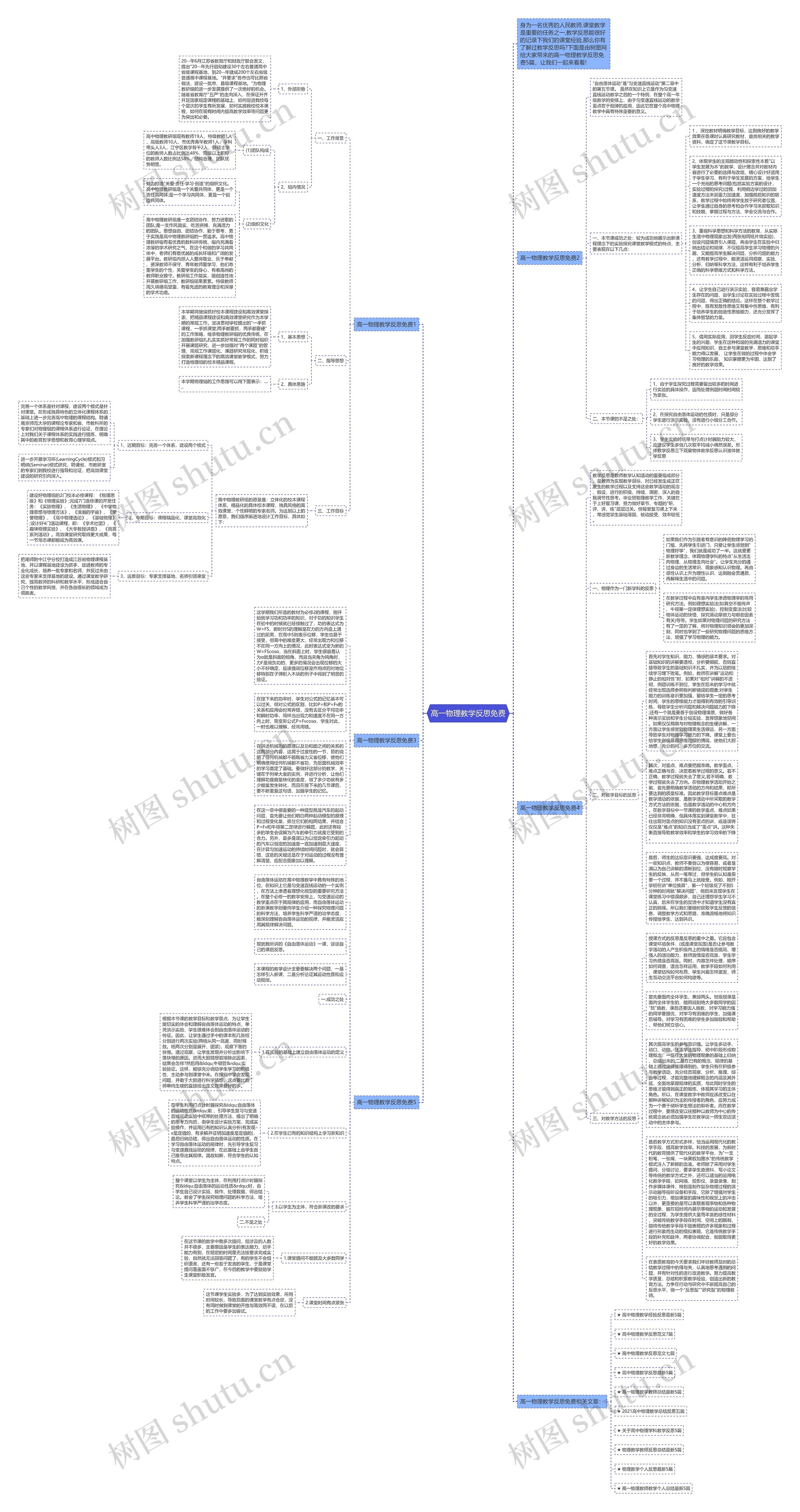 高一物理教学反思免费思维导图高清图 高一物理教学反思免费思维导图