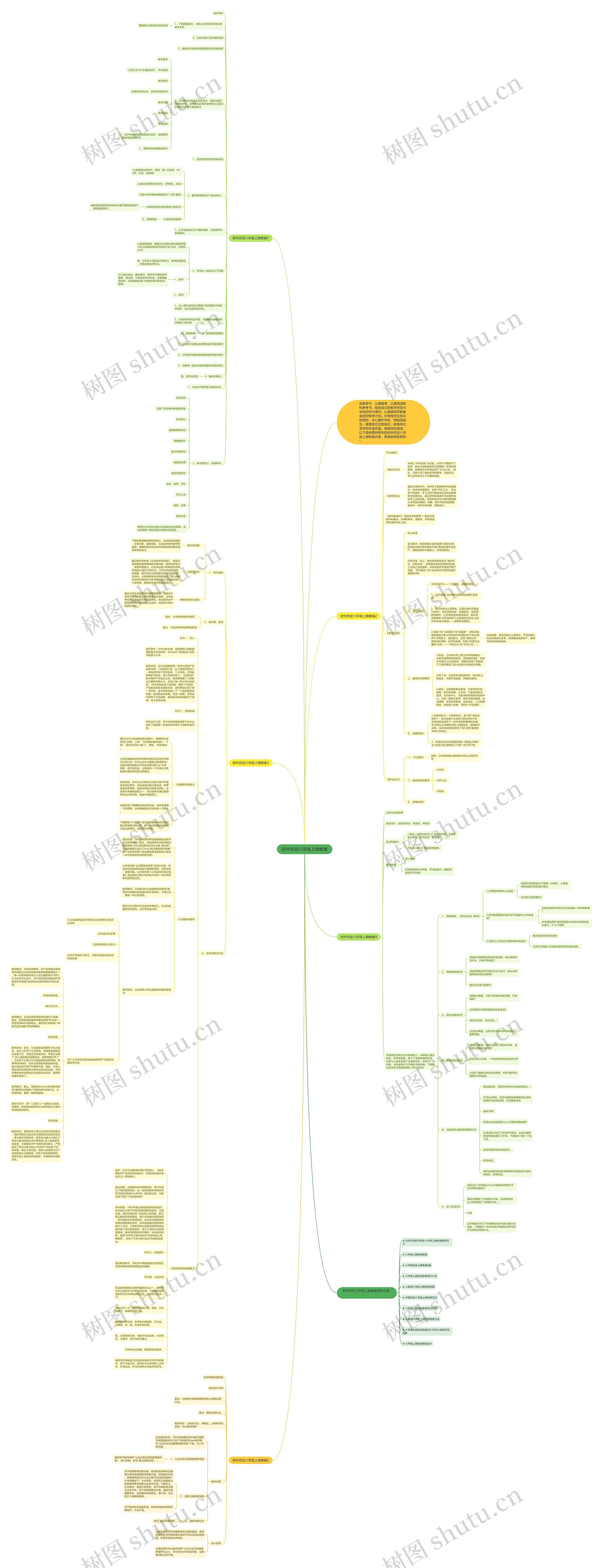 初中历史八年级上册教案思维导图