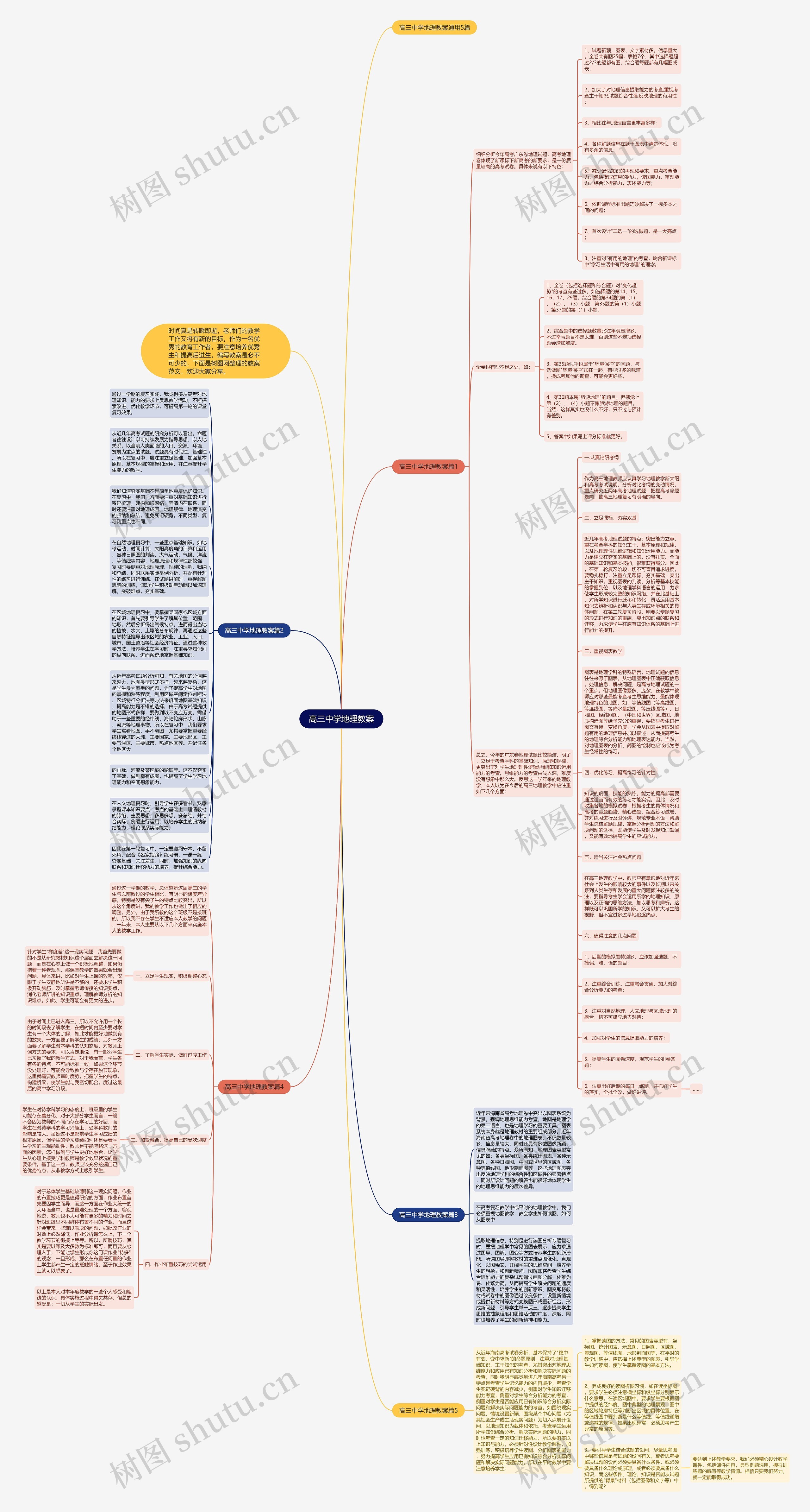 高三中学地理教案思维导图