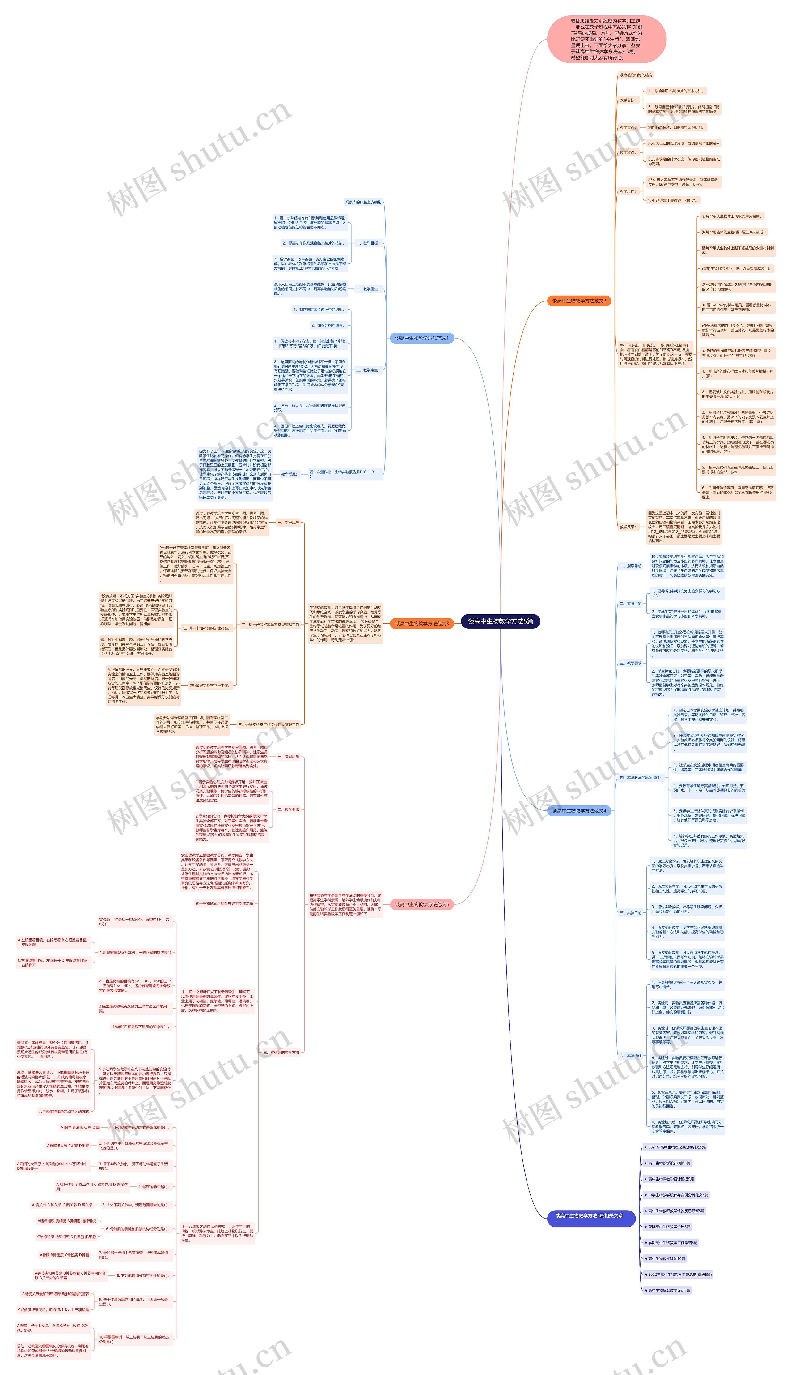 谈高中生物教学方法5篇思维导图