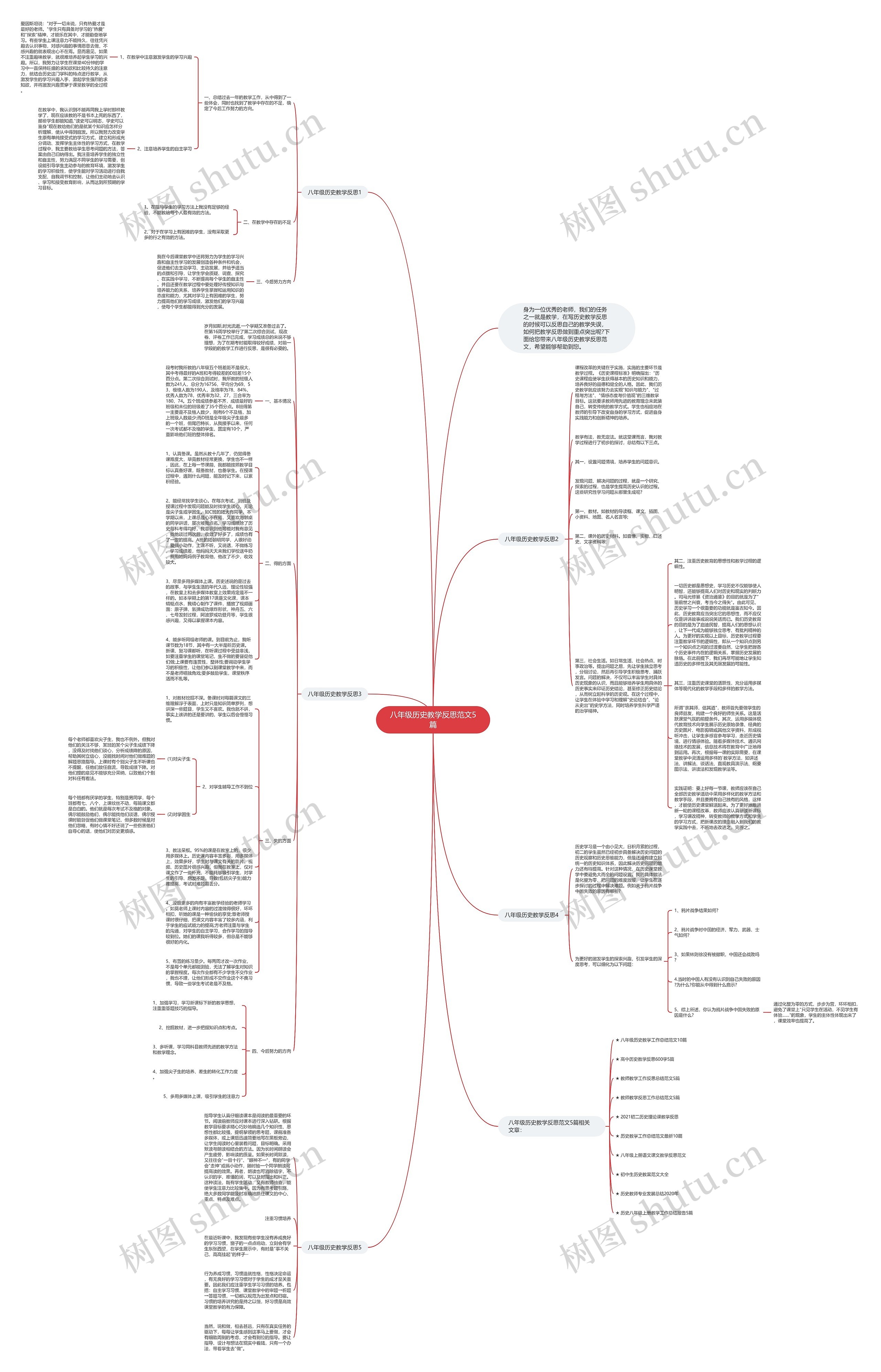 八年级历史教学反思范文5篇思维导图