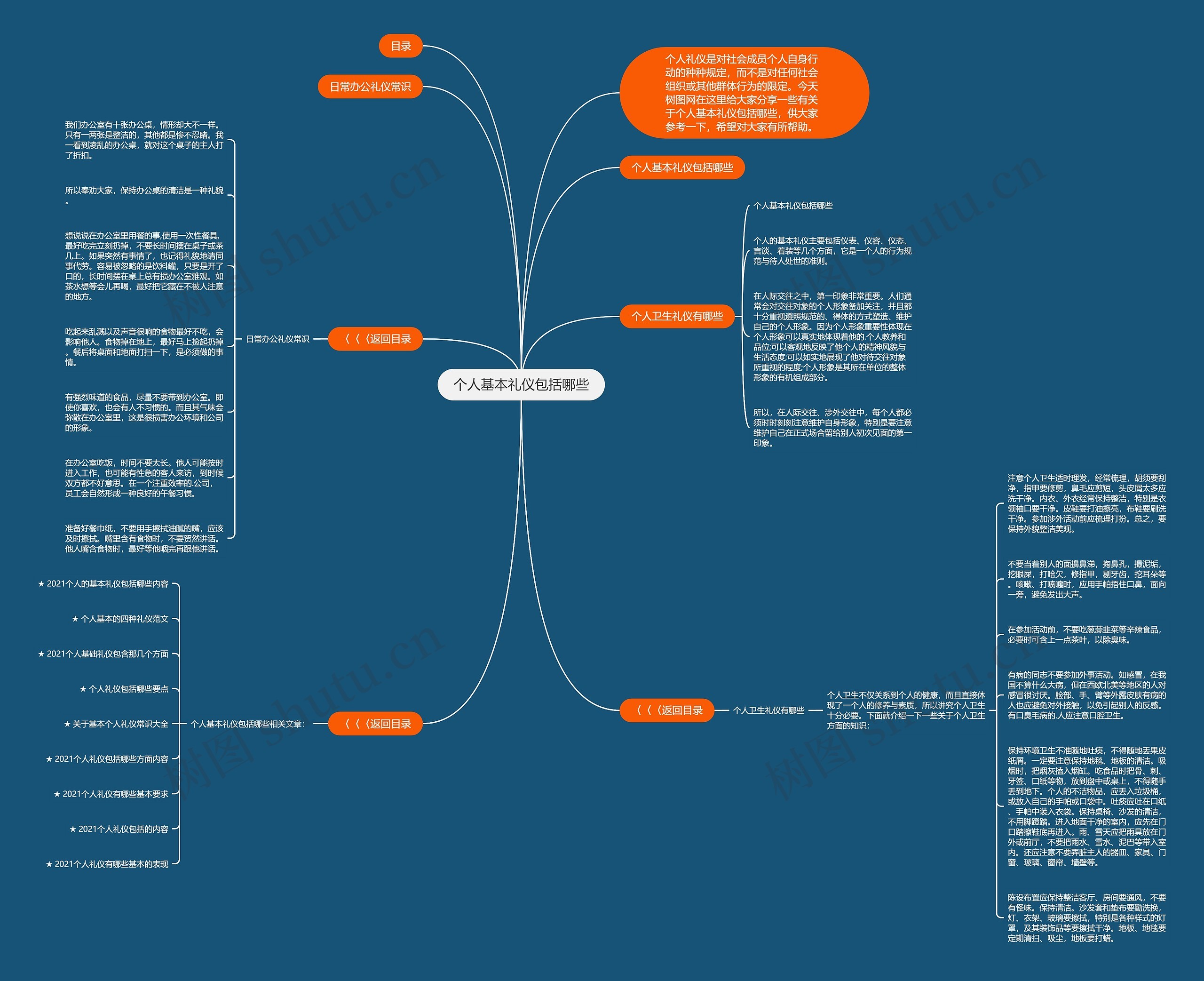 个人基本礼仪包括哪些思维导图