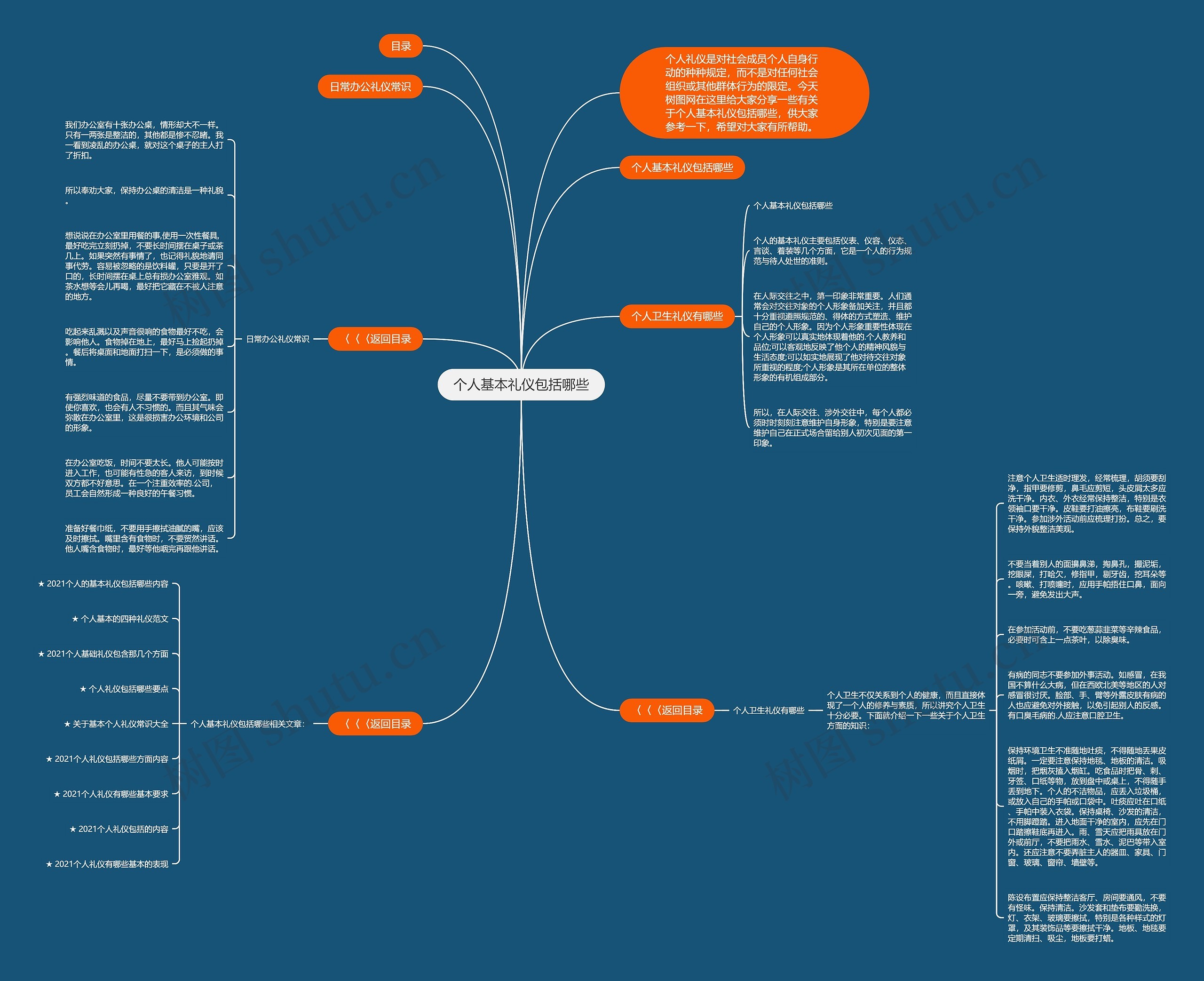 个人基本礼仪包括哪些思维导图高清图 个人基本礼仪包括哪些思维导图