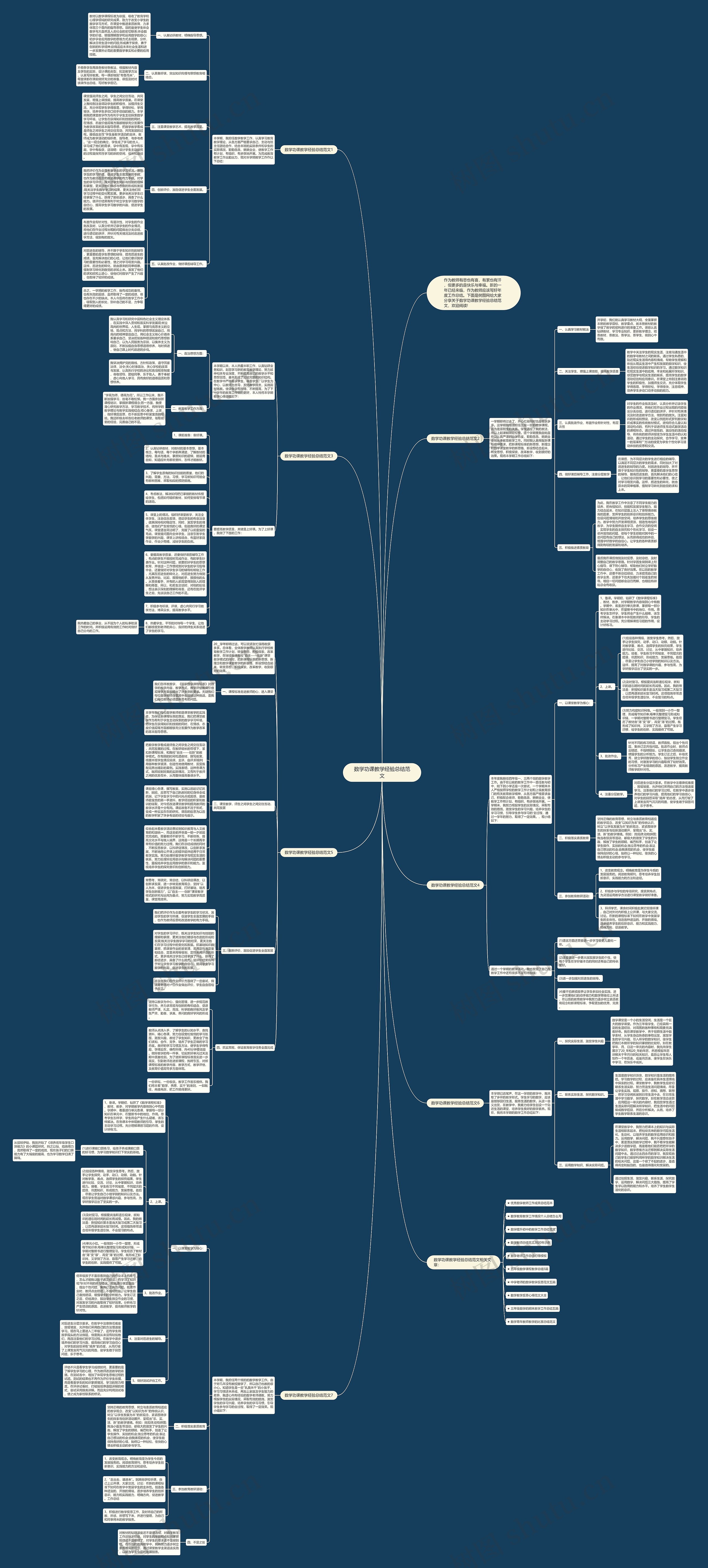 数学功课教学经验总结范文思维导图