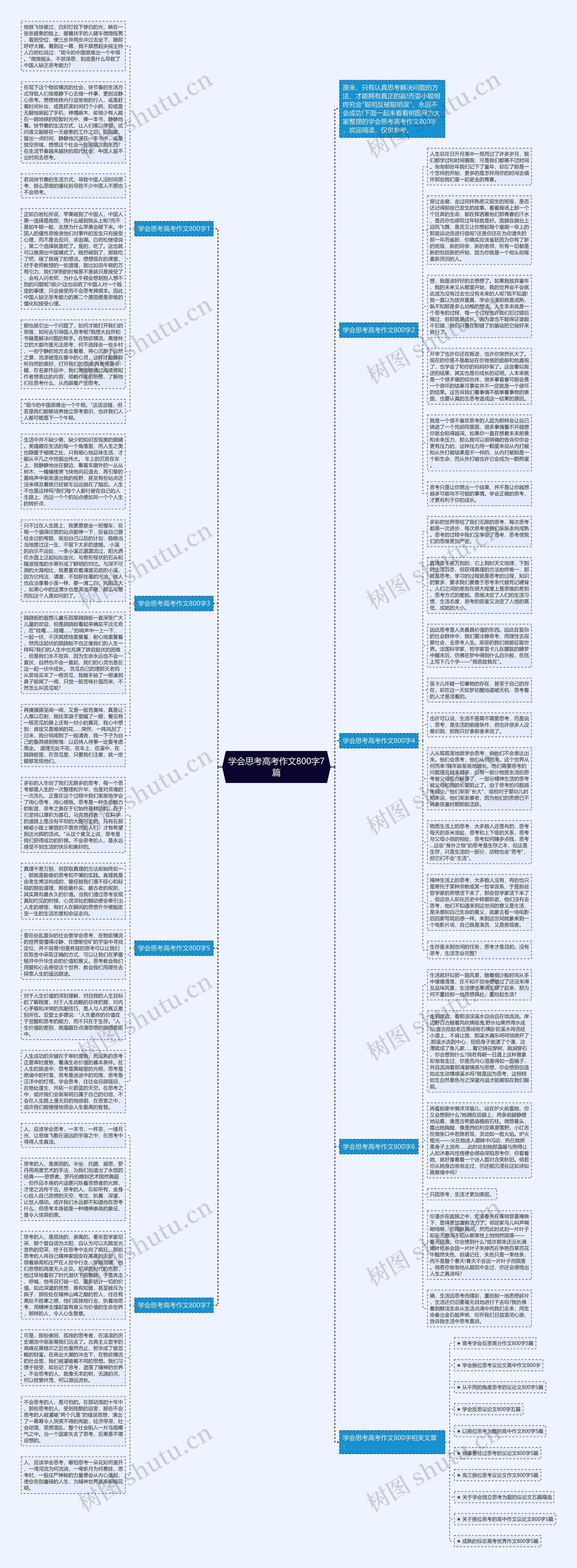 学会思考高考作文800字7篇思维导图