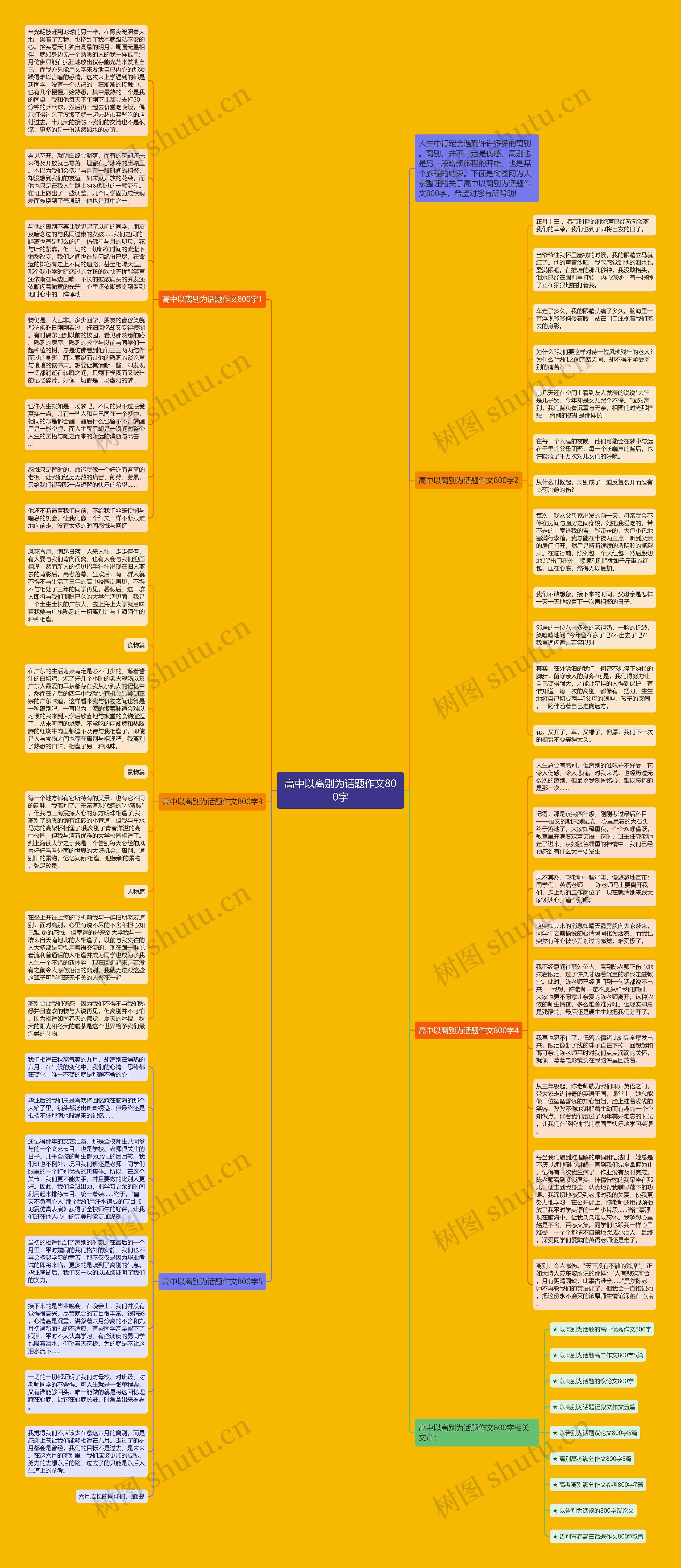 高中以离别为话题作文800字思维导图