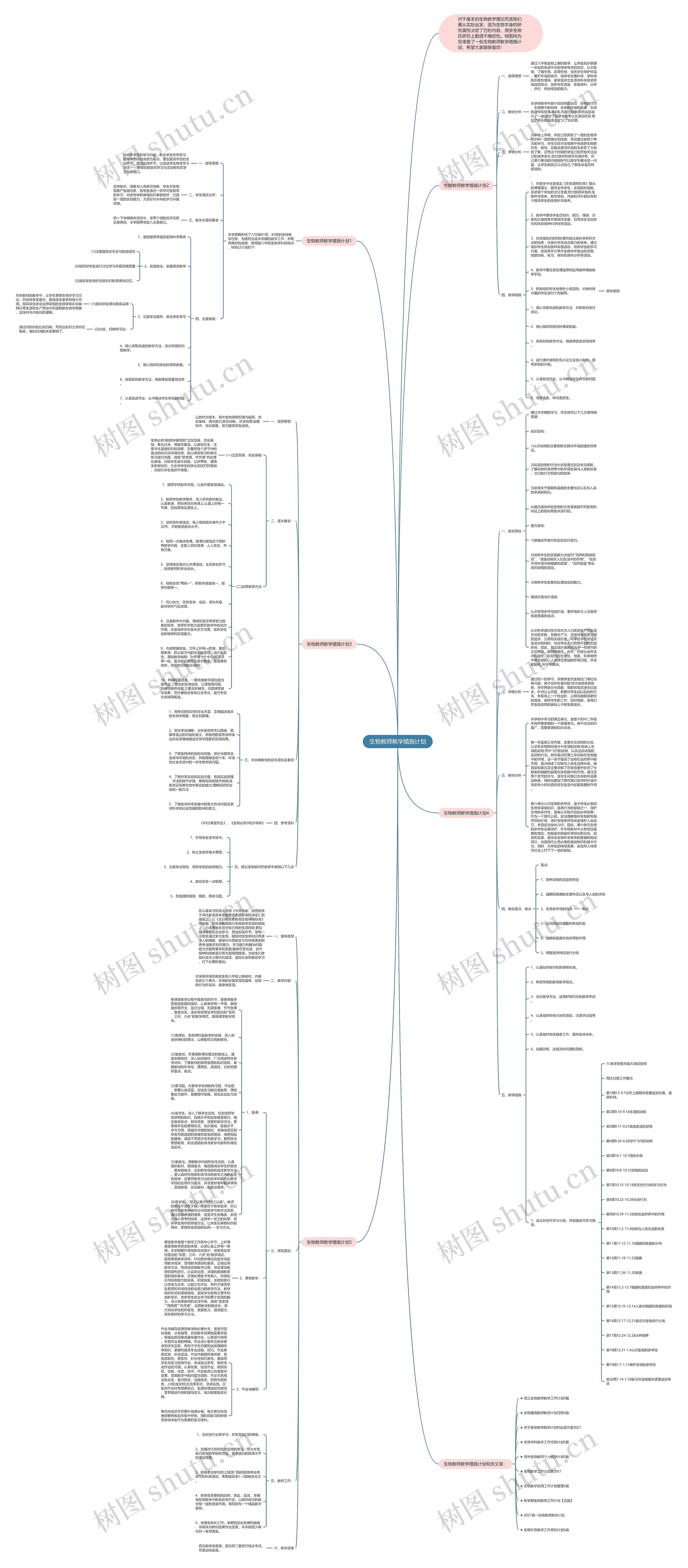 生物教师教学措施计划思维导图