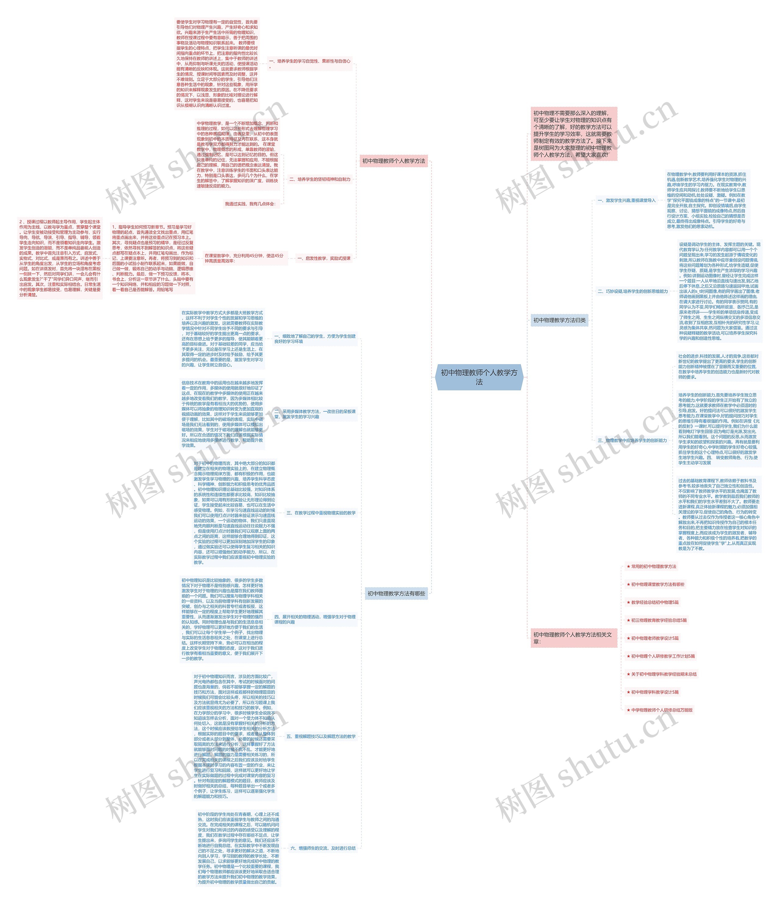 初中物理教师个人教学方法思维导图