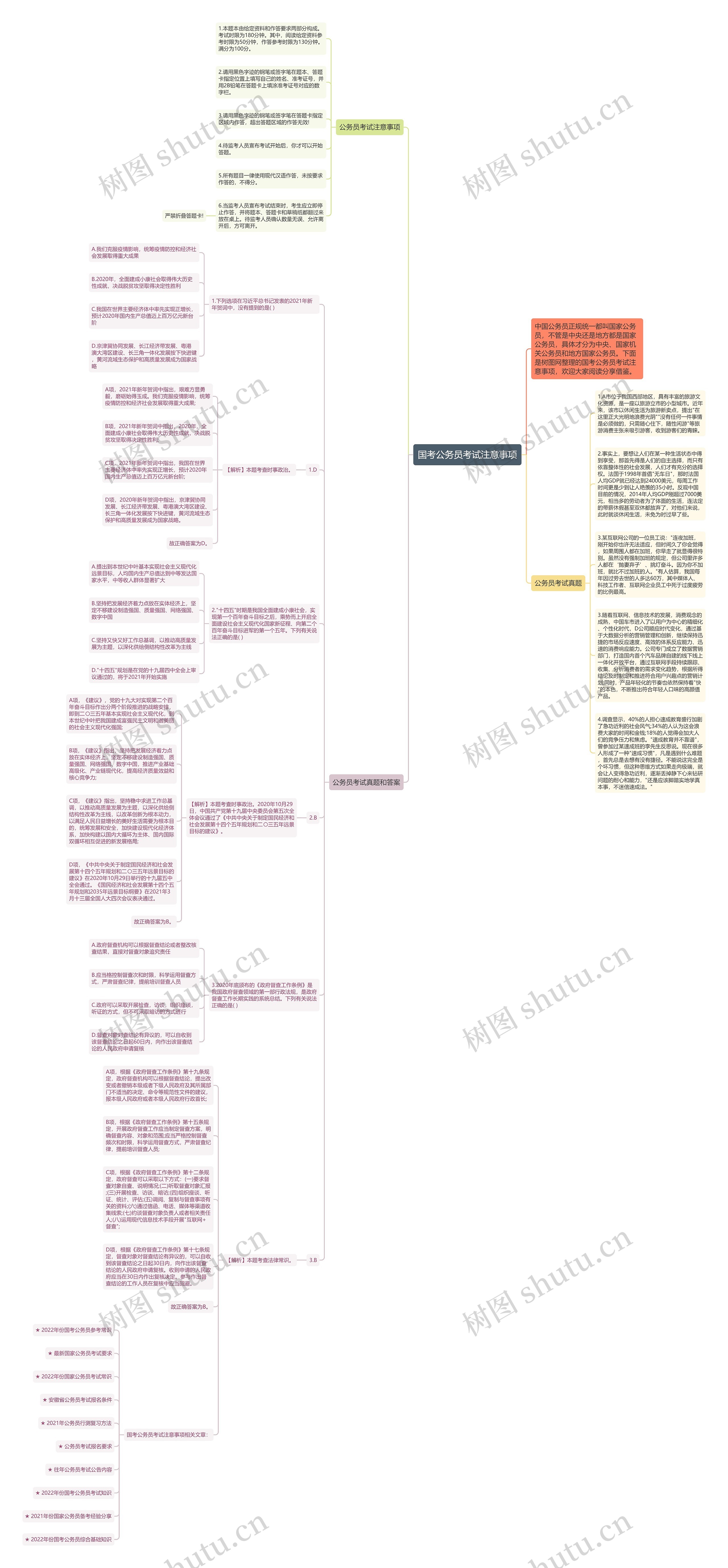 国考公务员考试注意事项思维导图
