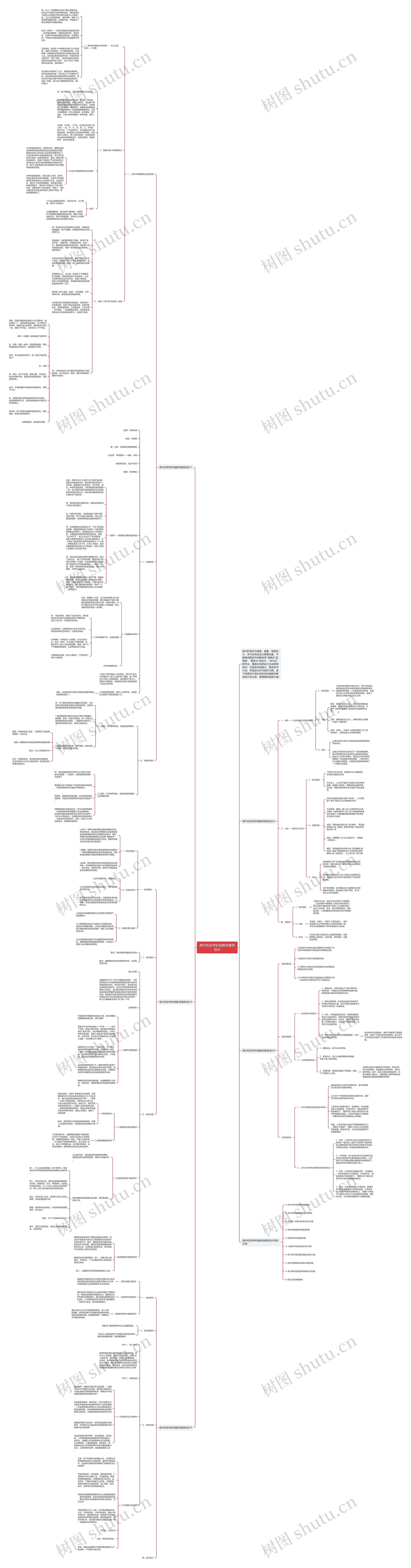 高中历史学科组教学案例设计思维导图高清图 高中历史学科组教学案例设计思维导图