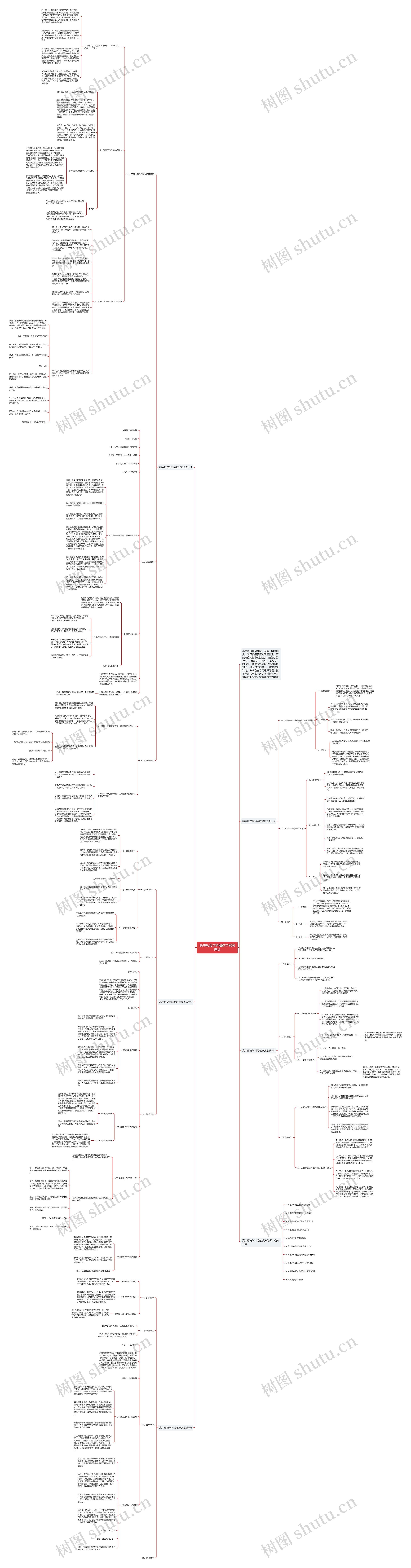 高中历史学科组教学案例设计思维导图