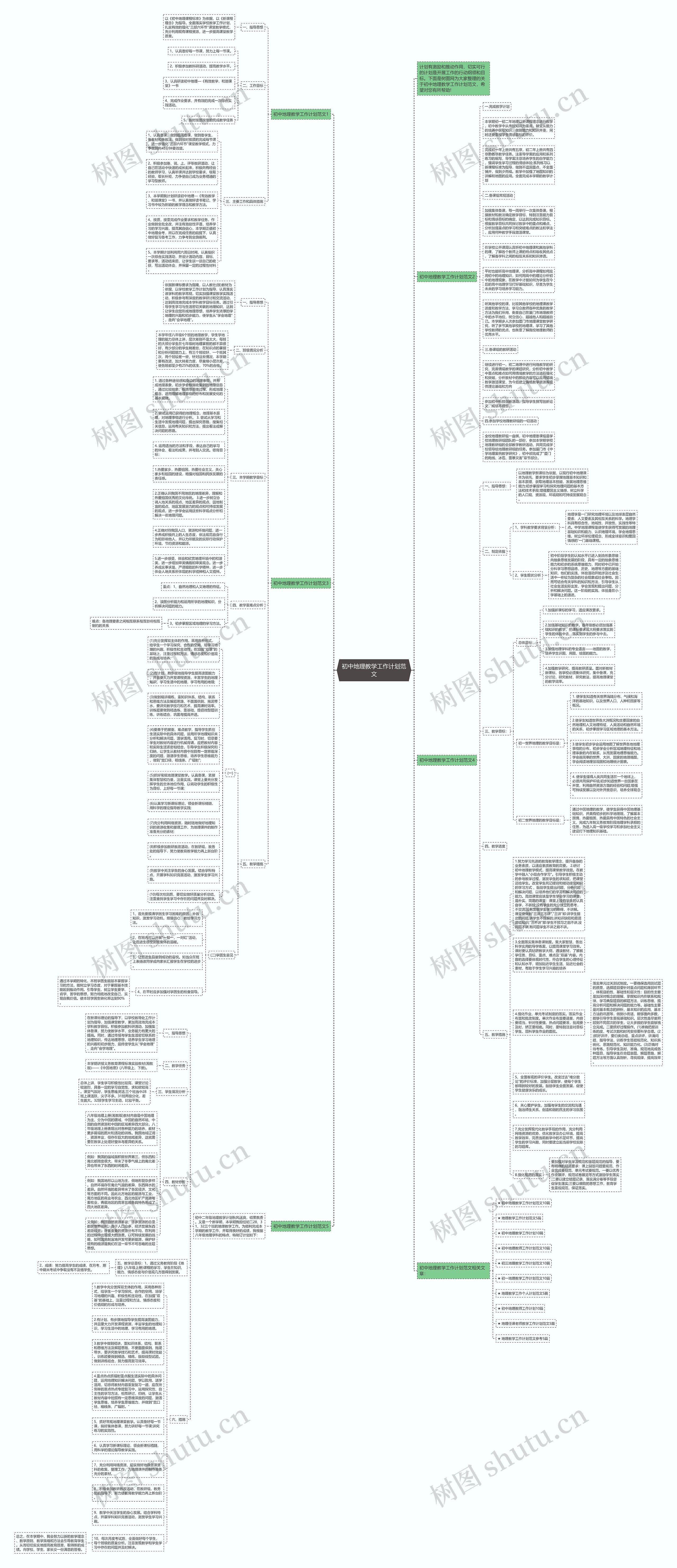 初中地理教学工作计划范文思维导图高清图 初中地理教学工作计划范文思维导图