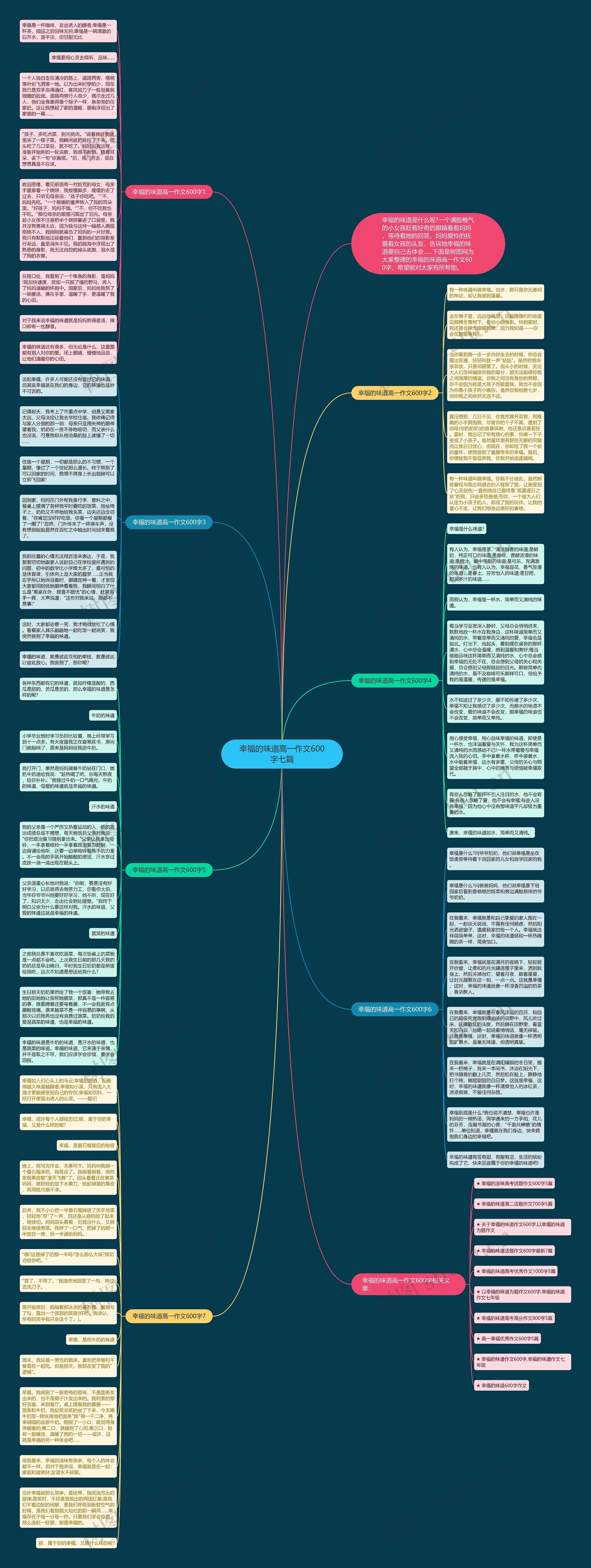 幸福的味道高一作文600字七篇思维导图