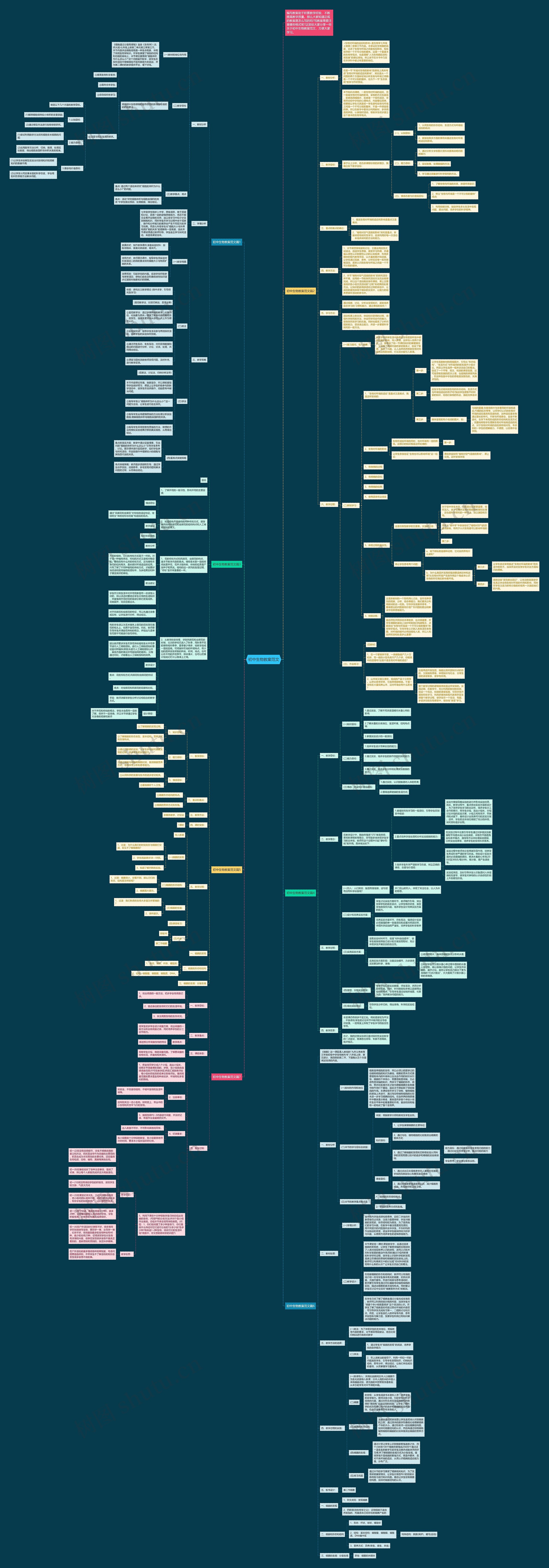 初中生物教案范文思维导图