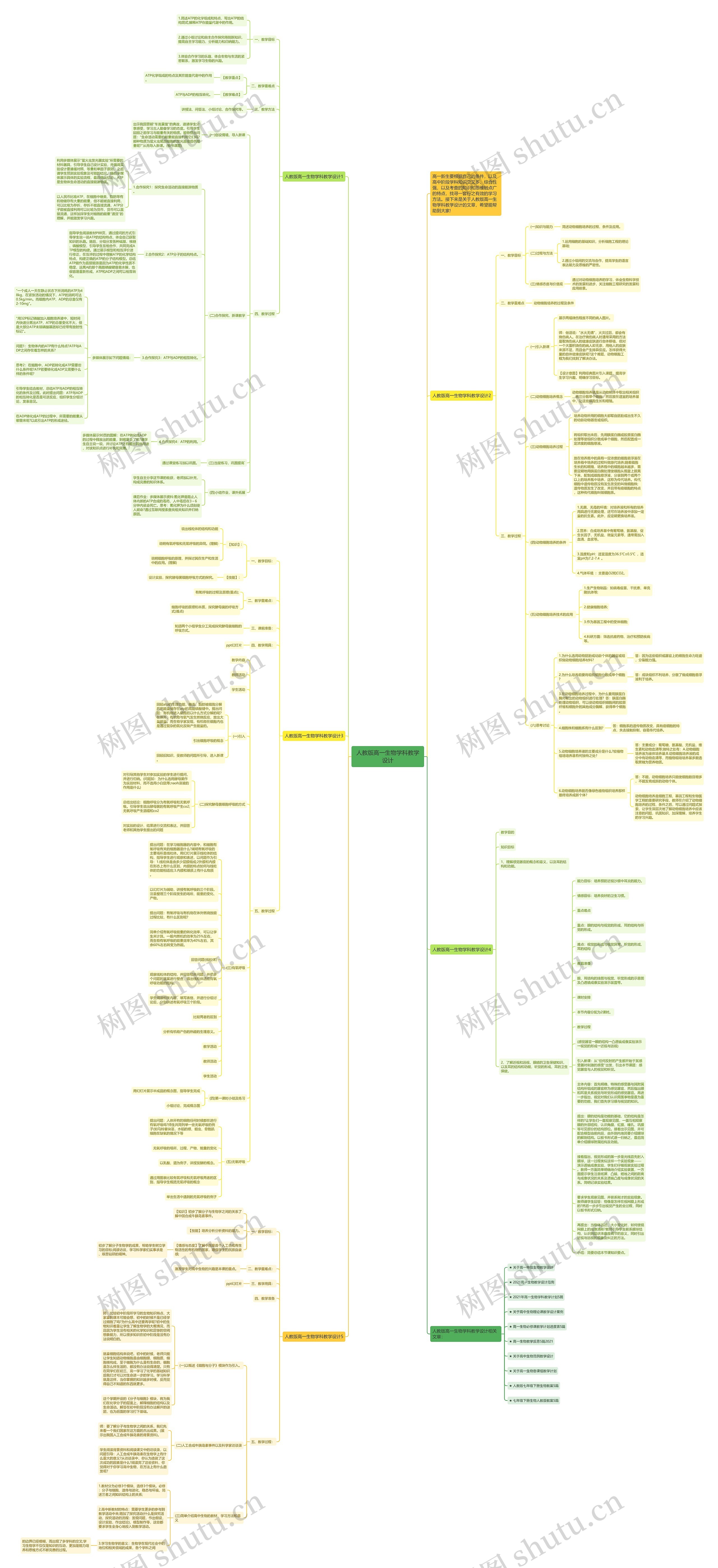 人教版高一生物学科教学设计思维导图