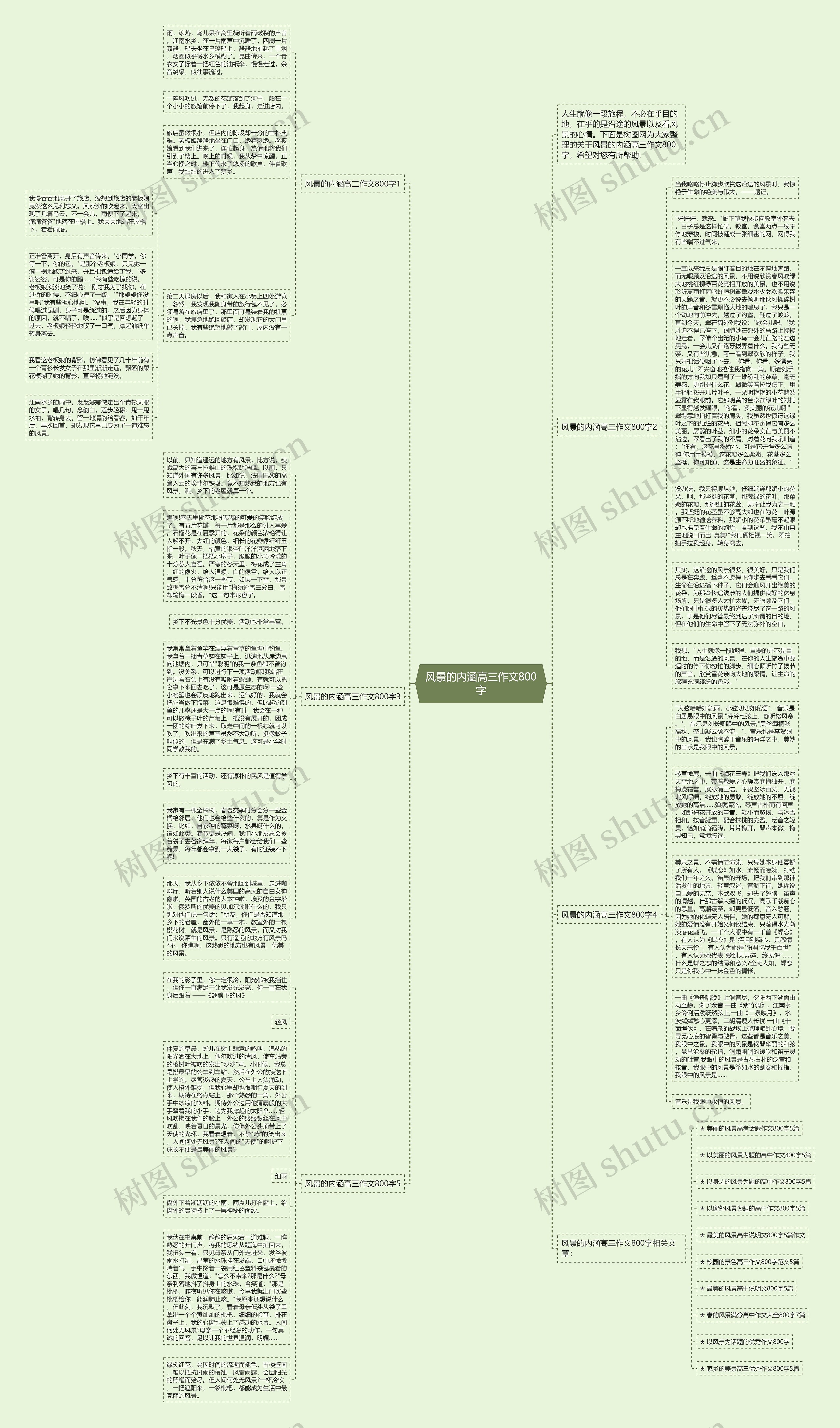 风景的内涵高三作文800字思维导图