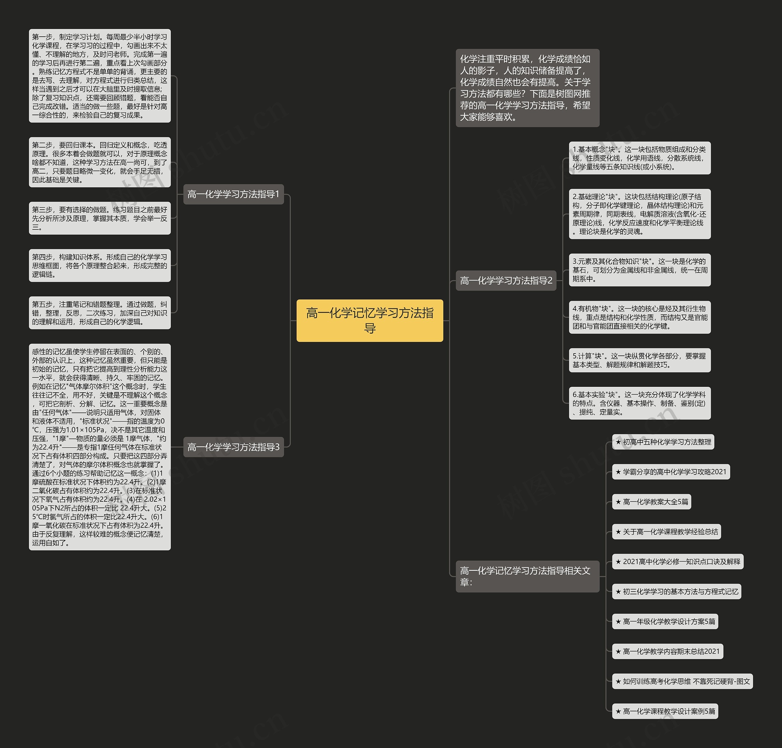 高一化学记忆学习方法指导思维导图
