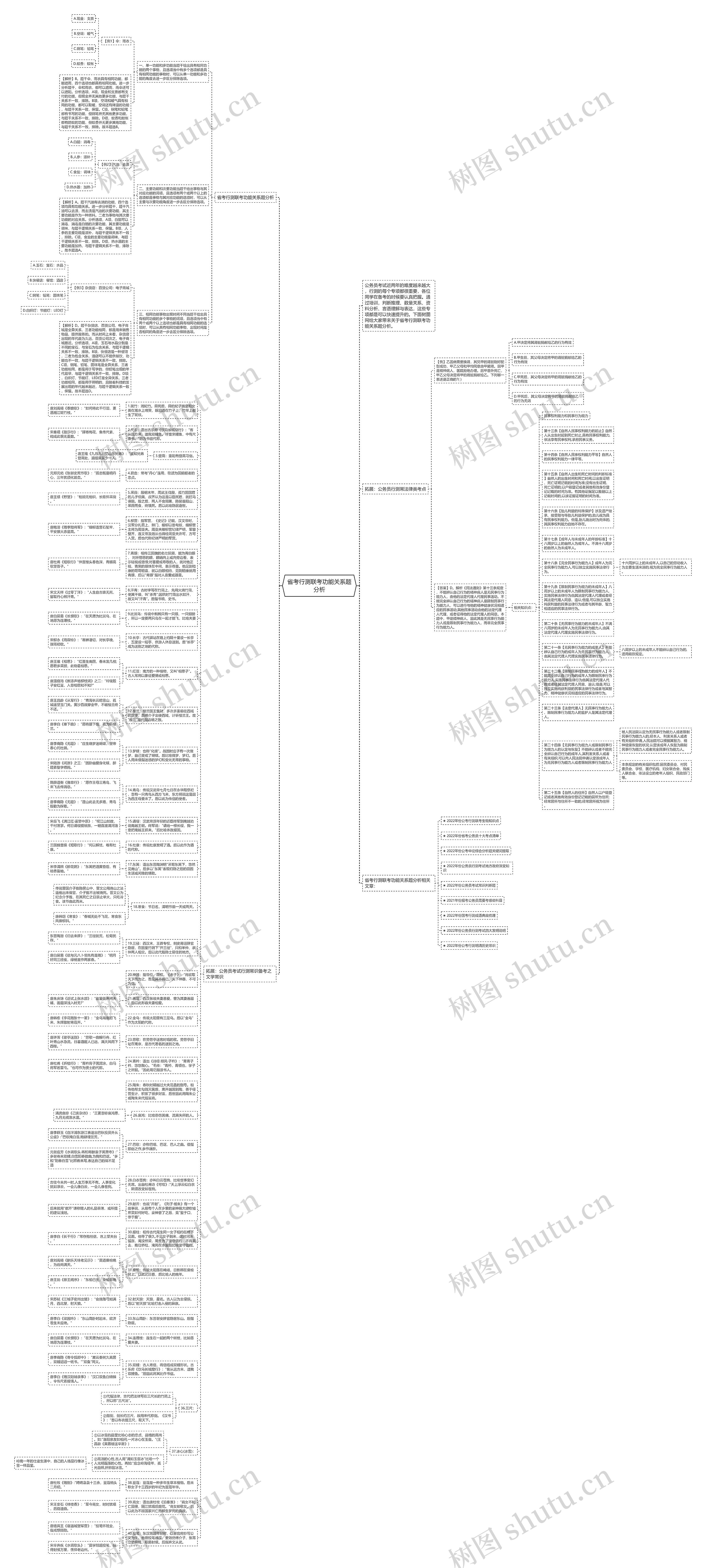 省考行测联考功能关系题分析思维导图