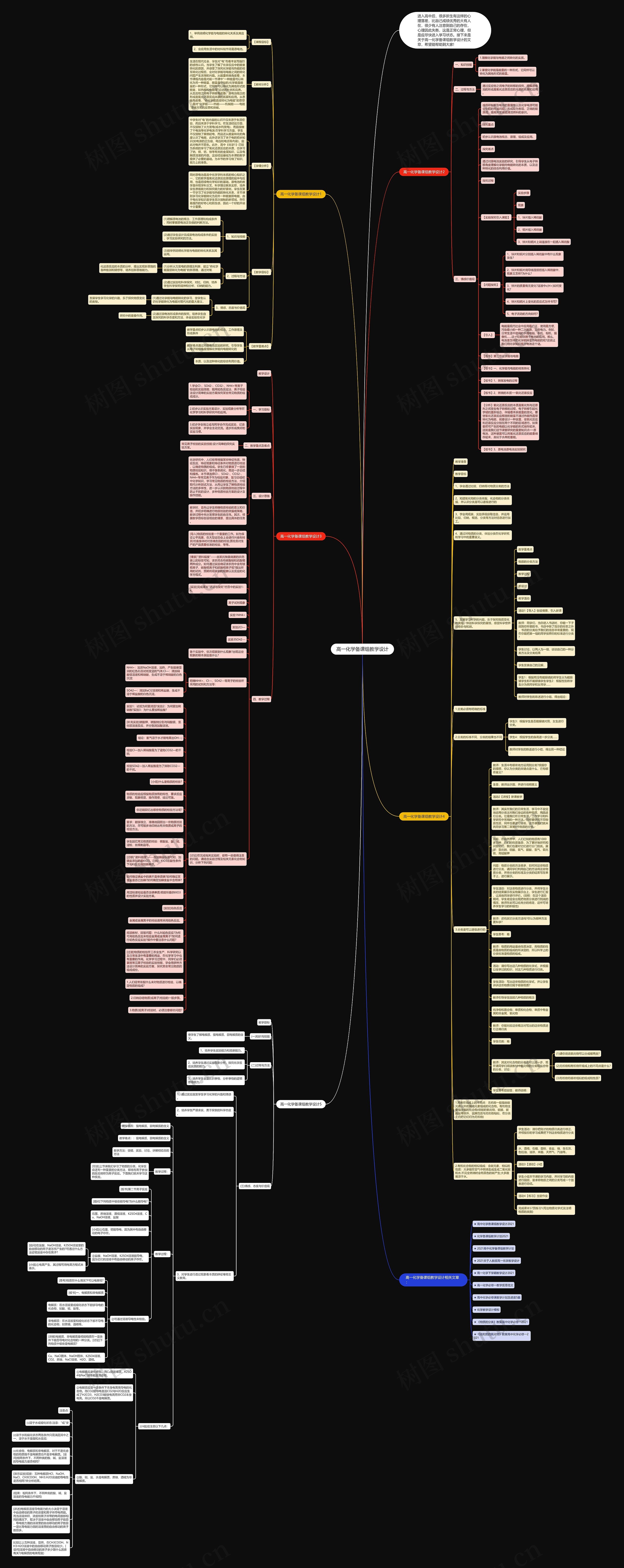高一化学备课组教学设计思维导图