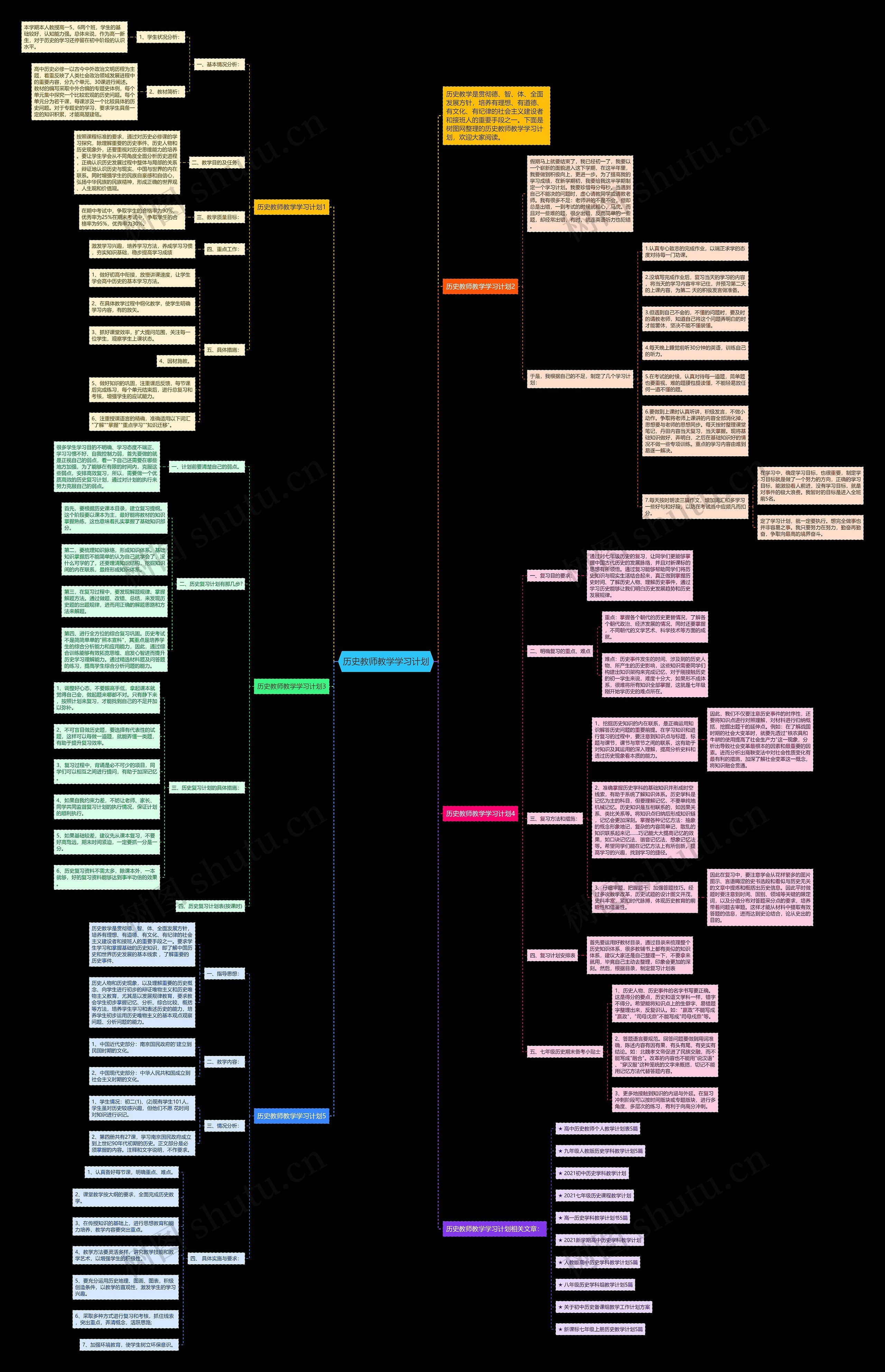 历史教师教学学习计划思维导图