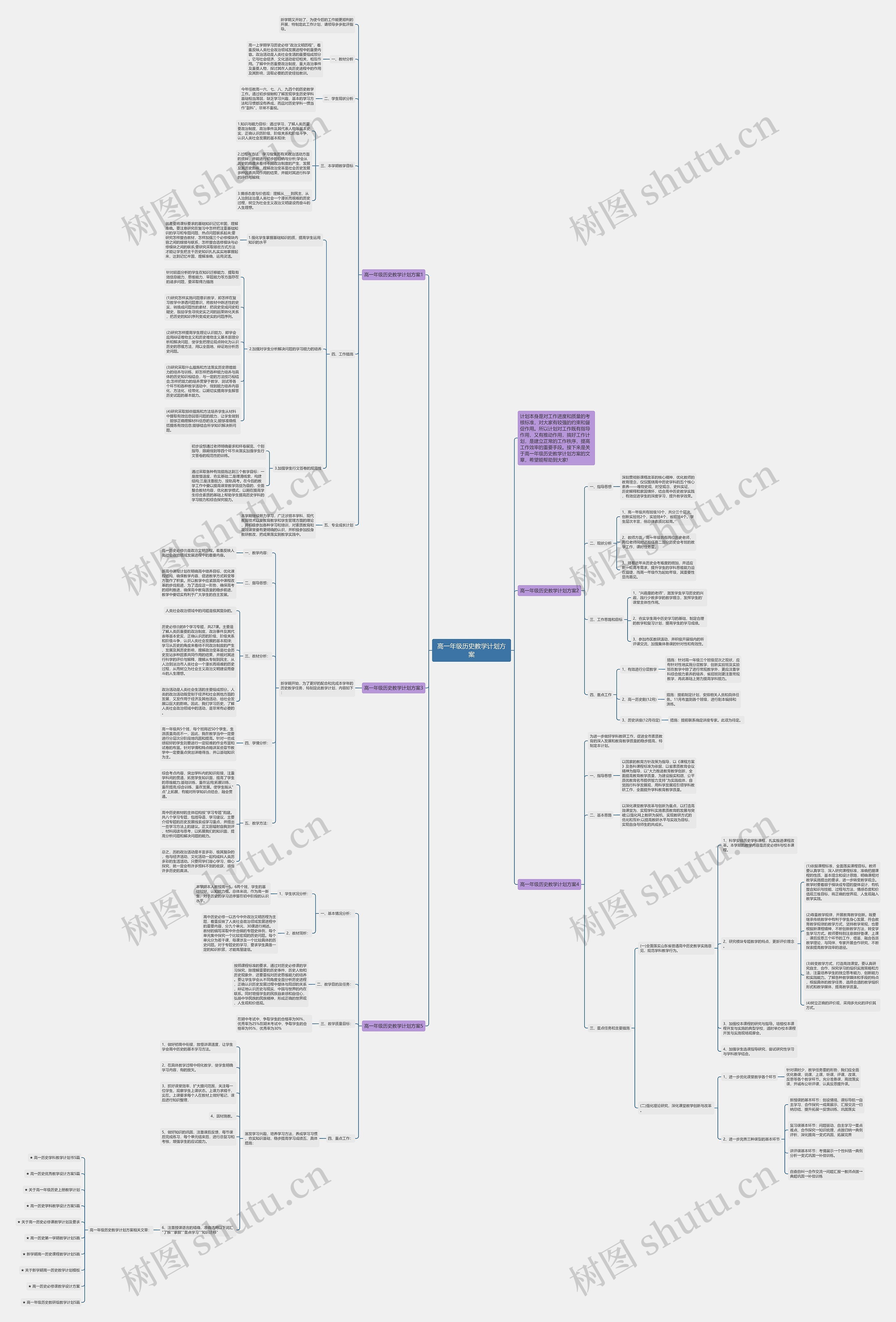 高一年级历史教学计划方案思维导图