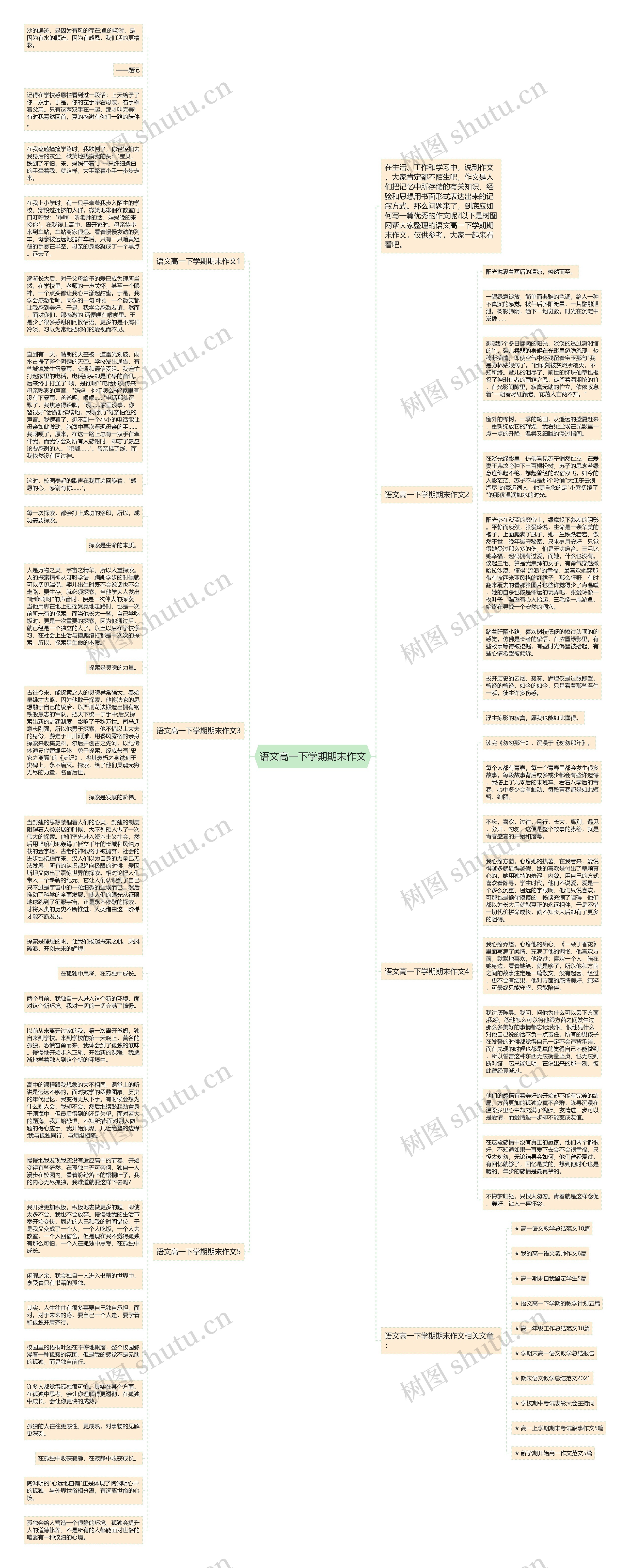 语文高一下学期期末作文思维导图