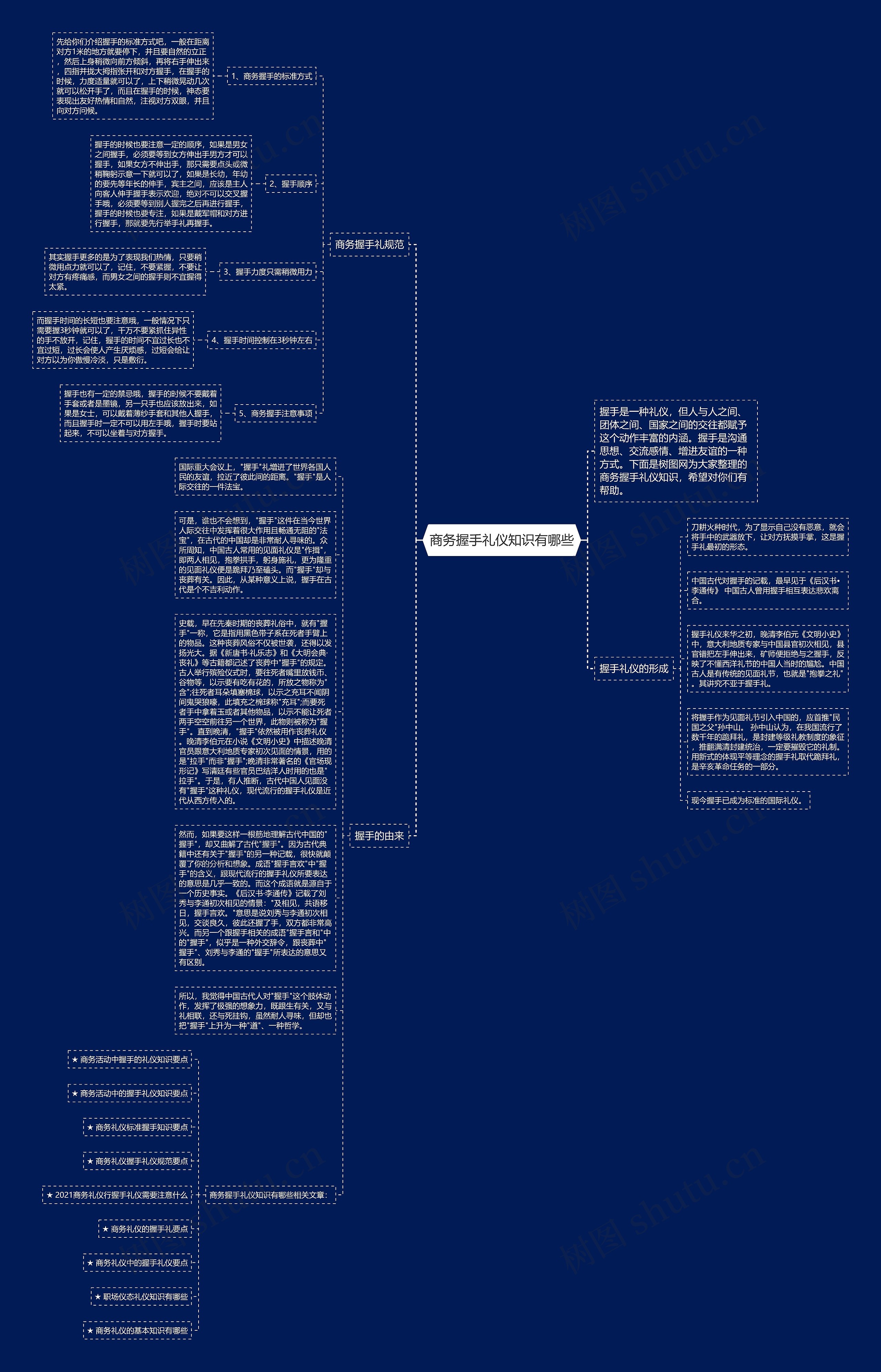 商务握手礼仪知识有哪些思维导图