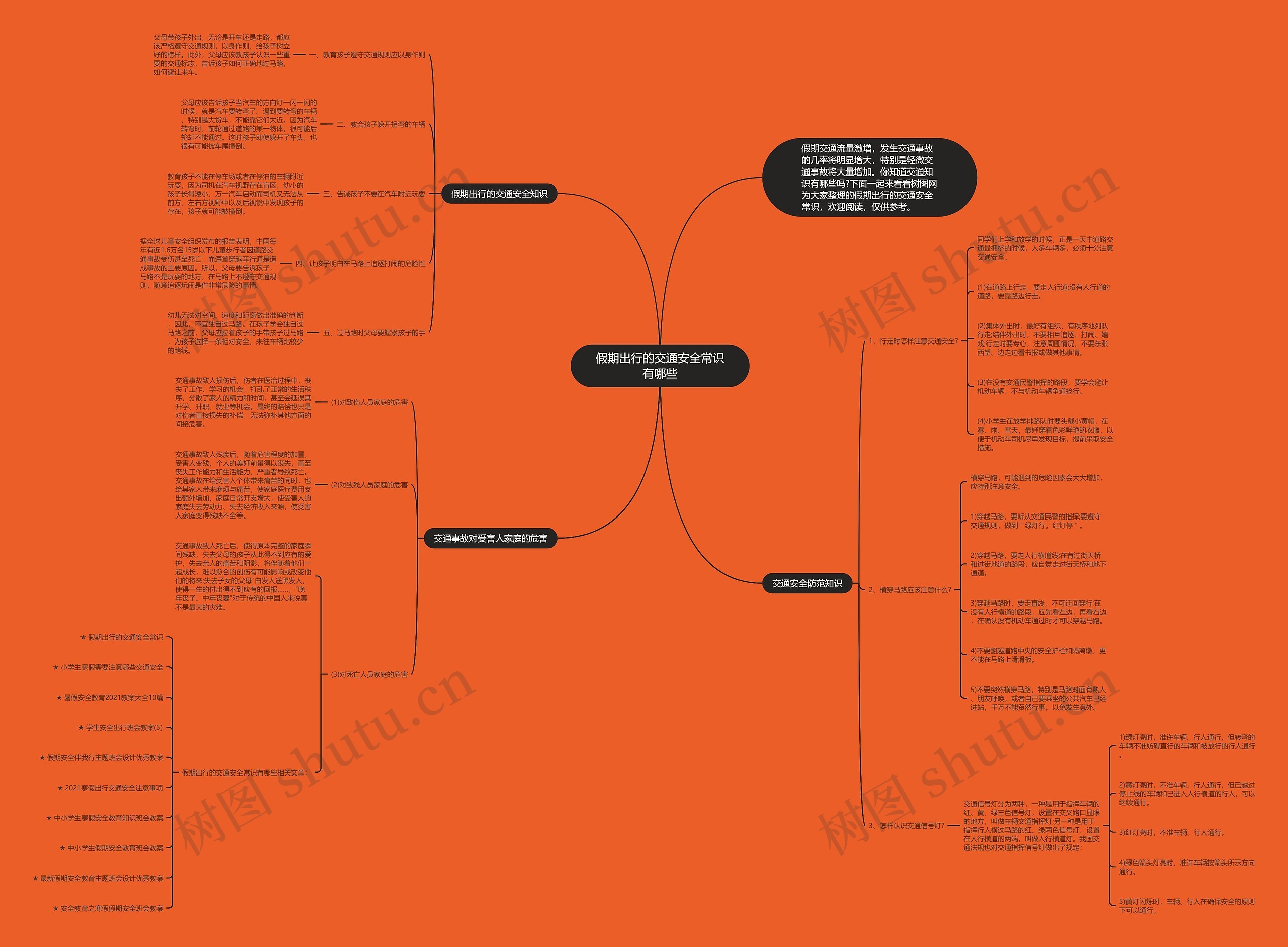 假期出行的交通安全常识有哪些思维导图