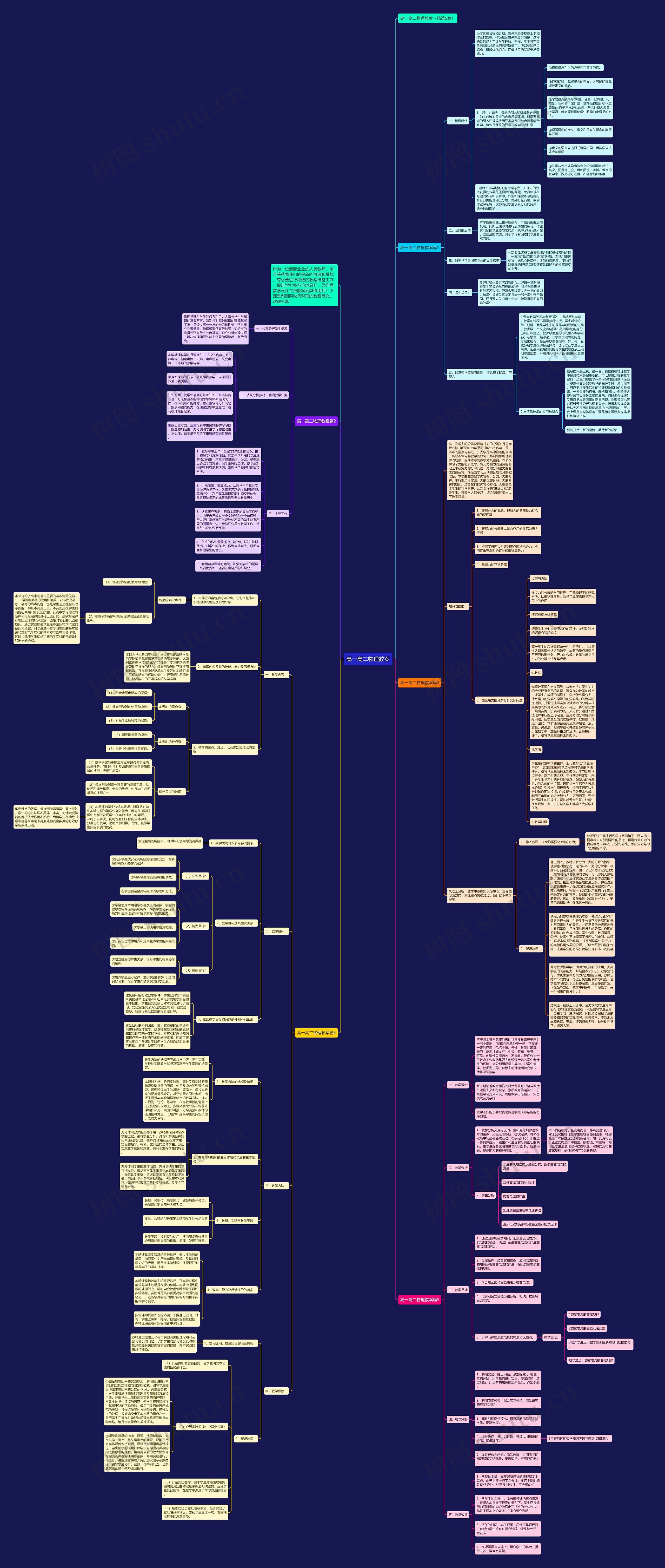 高一高二物理教案思维导图高清图 高一高二物理教案思维导图