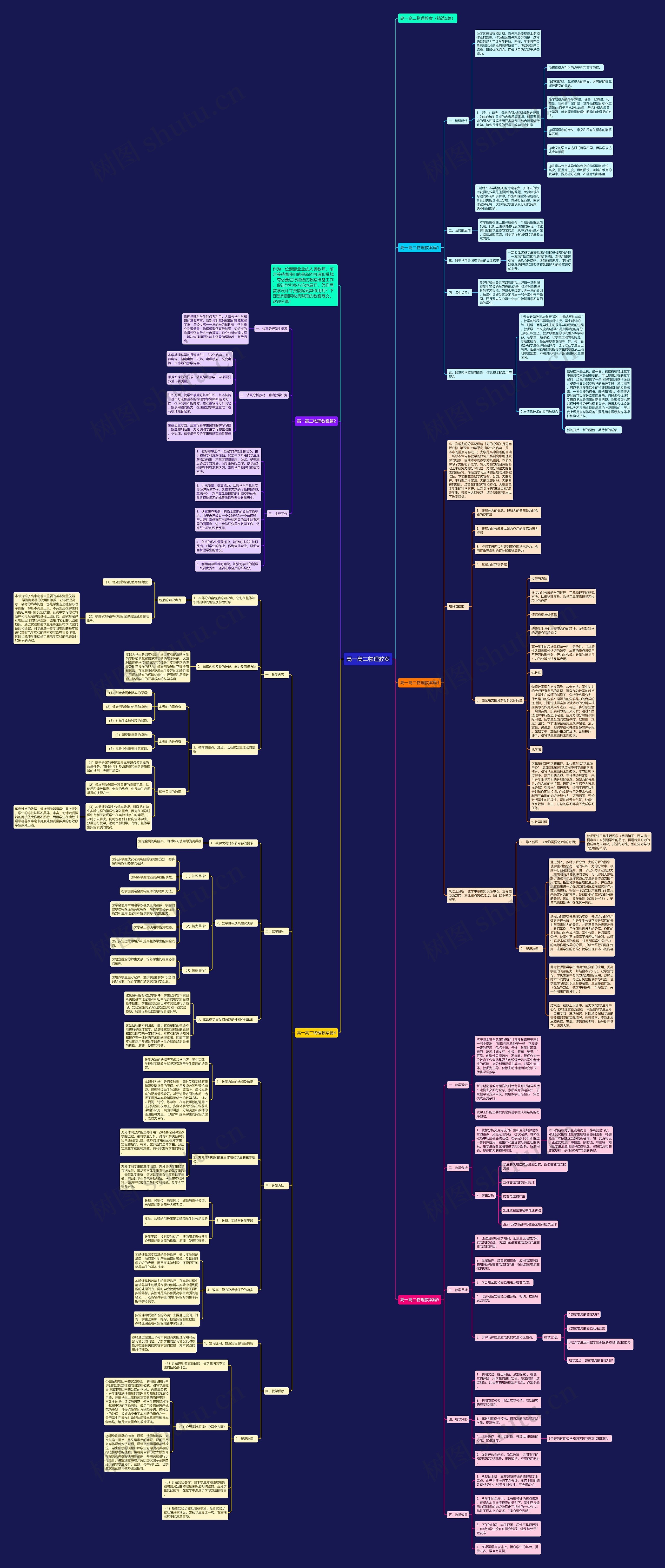 高一高二物理教案思维导图