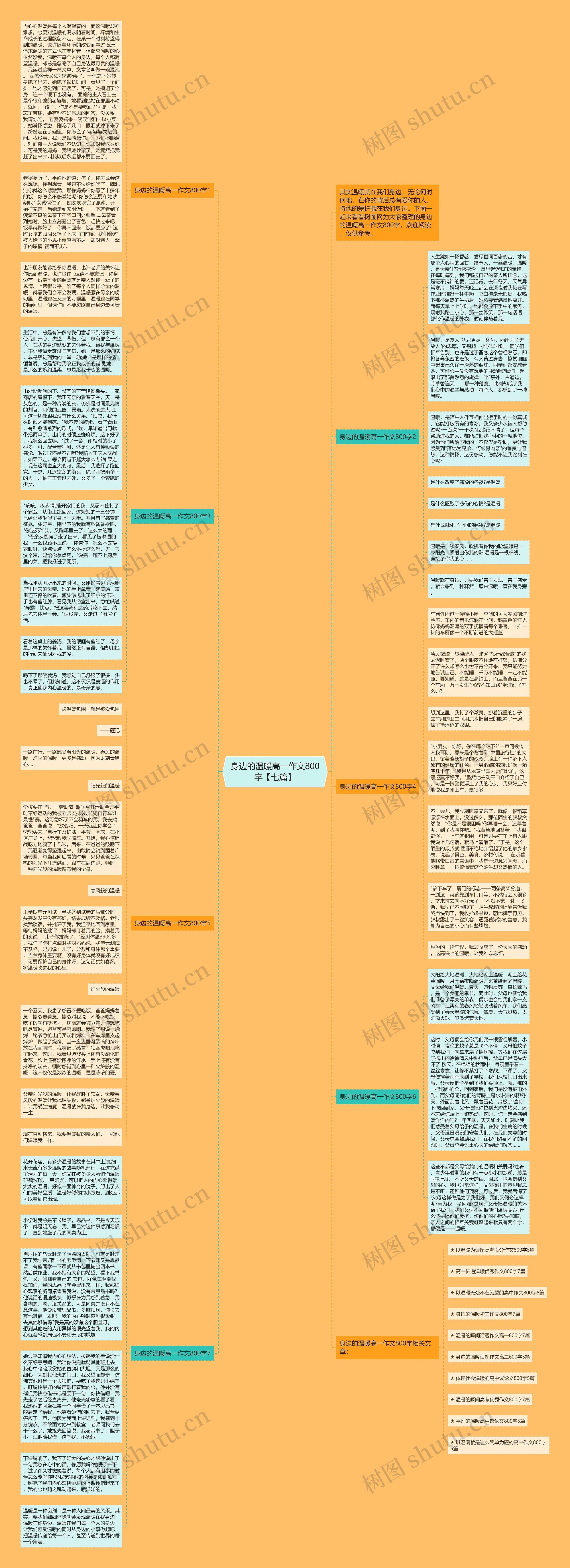 身边的温暖高一作文800字【七篇】思维导图