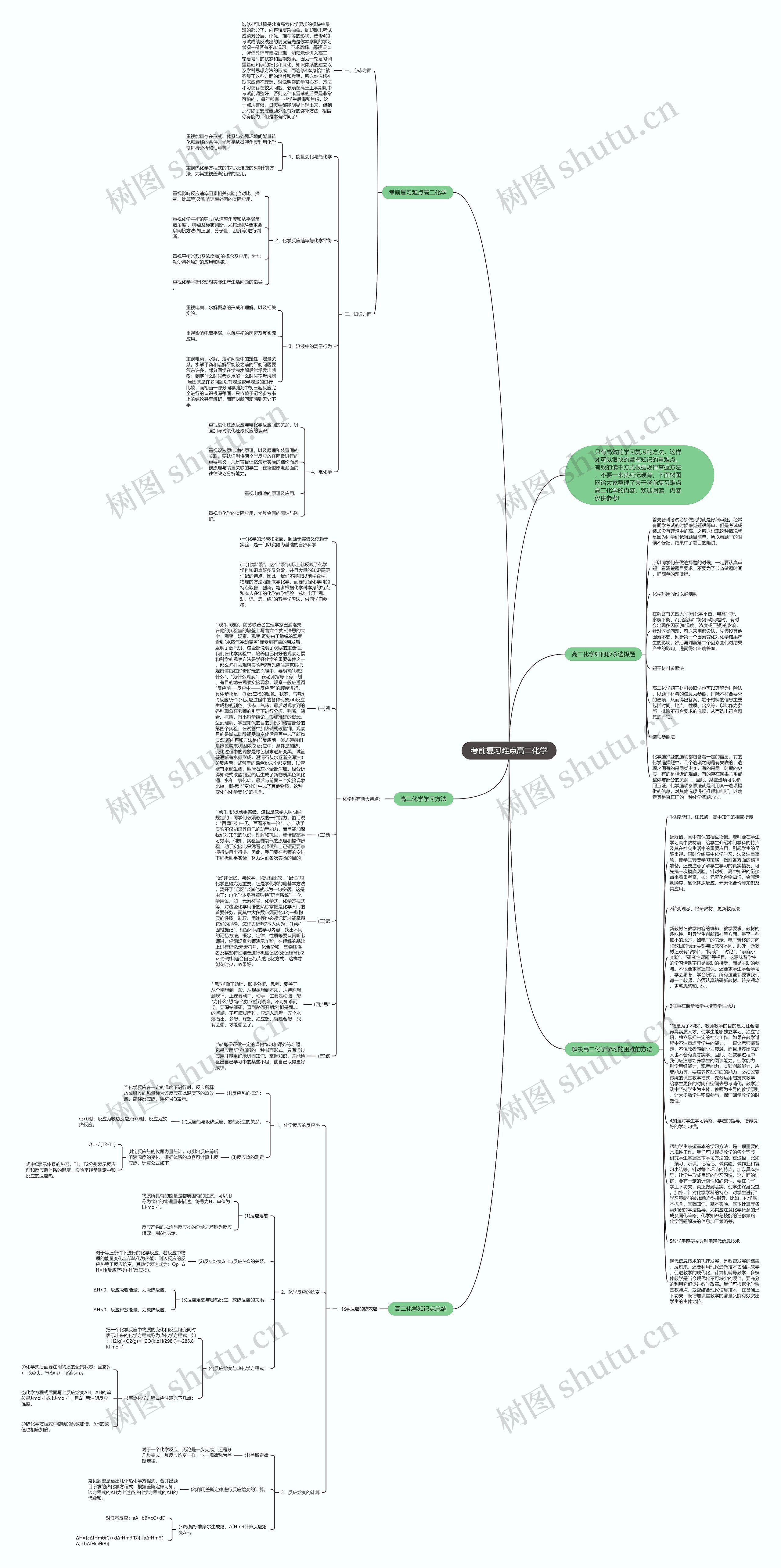 考前复习难点高二化学思维导图