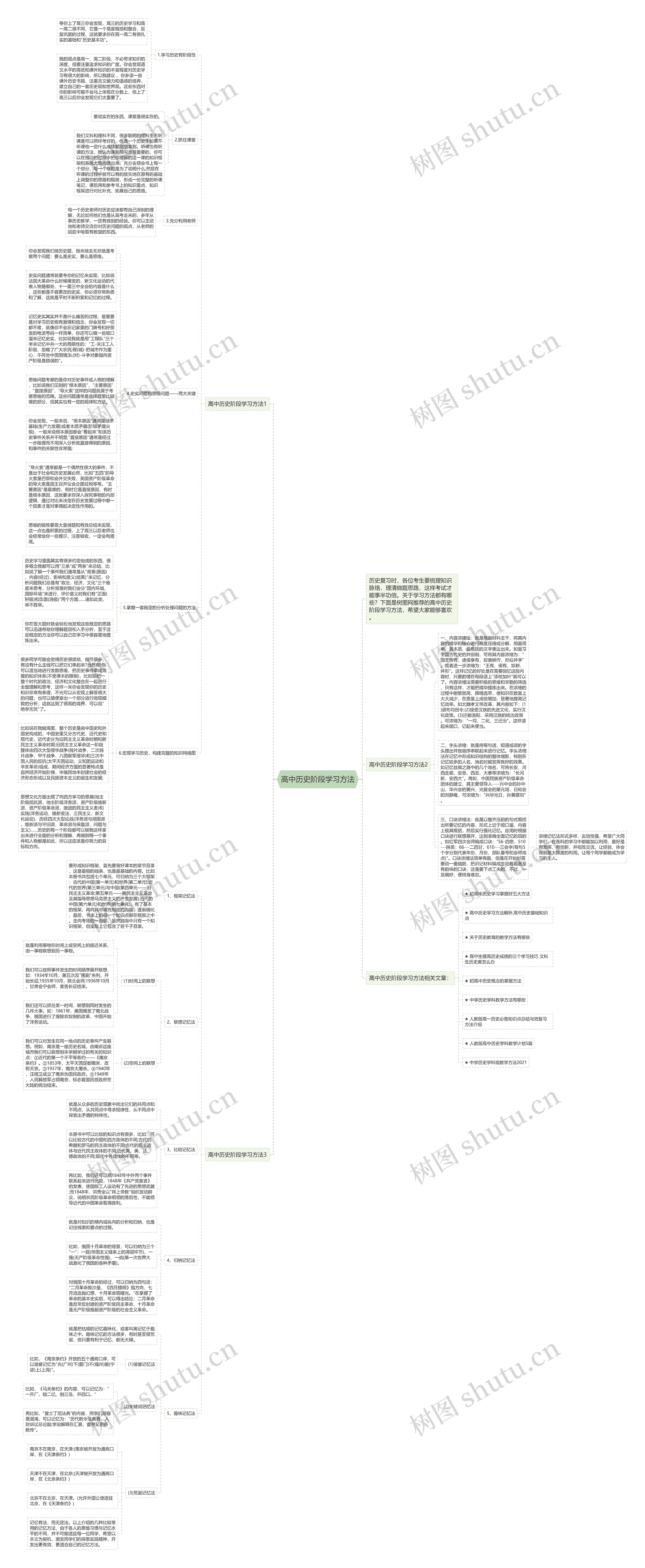 高中历史阶段学习方法思维导图