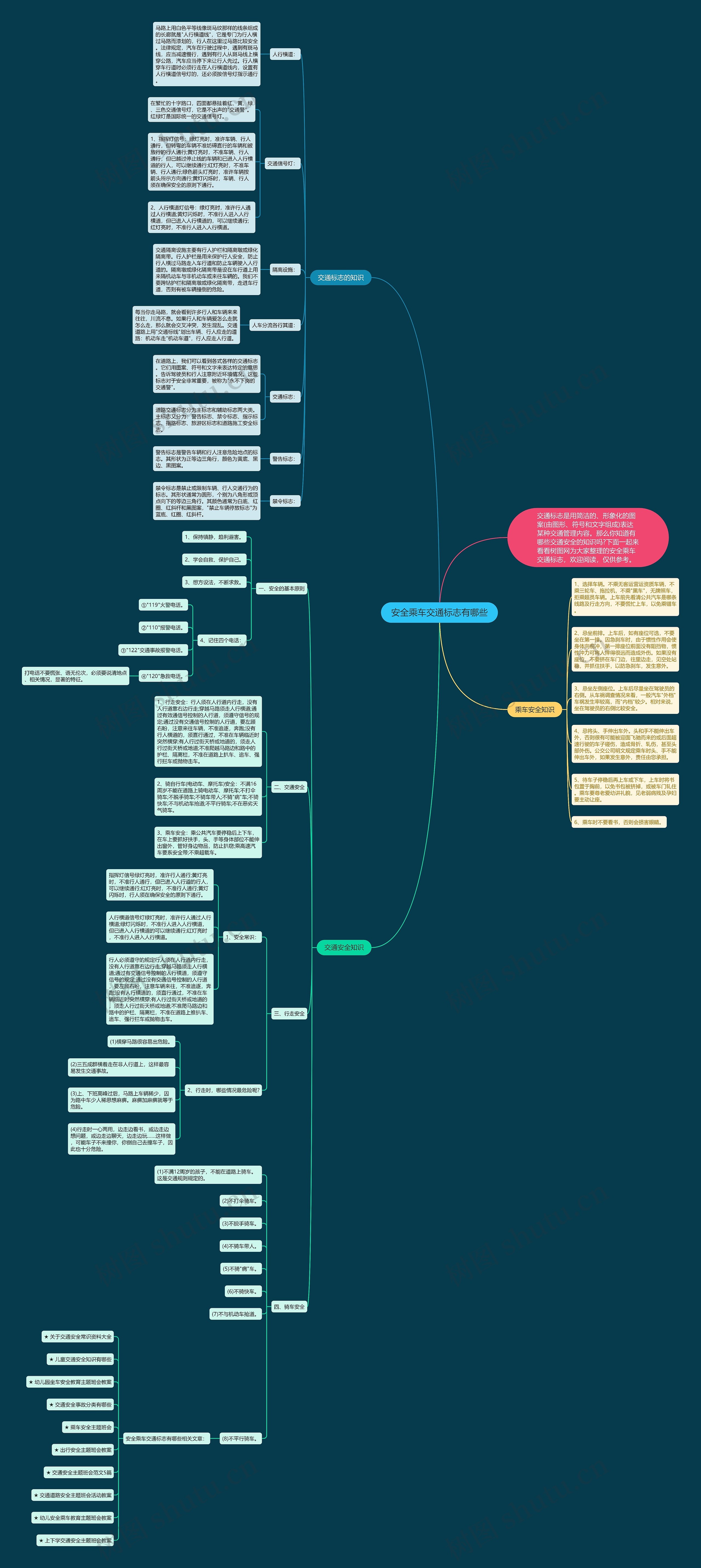安全乘车交通标志有哪些思维导图