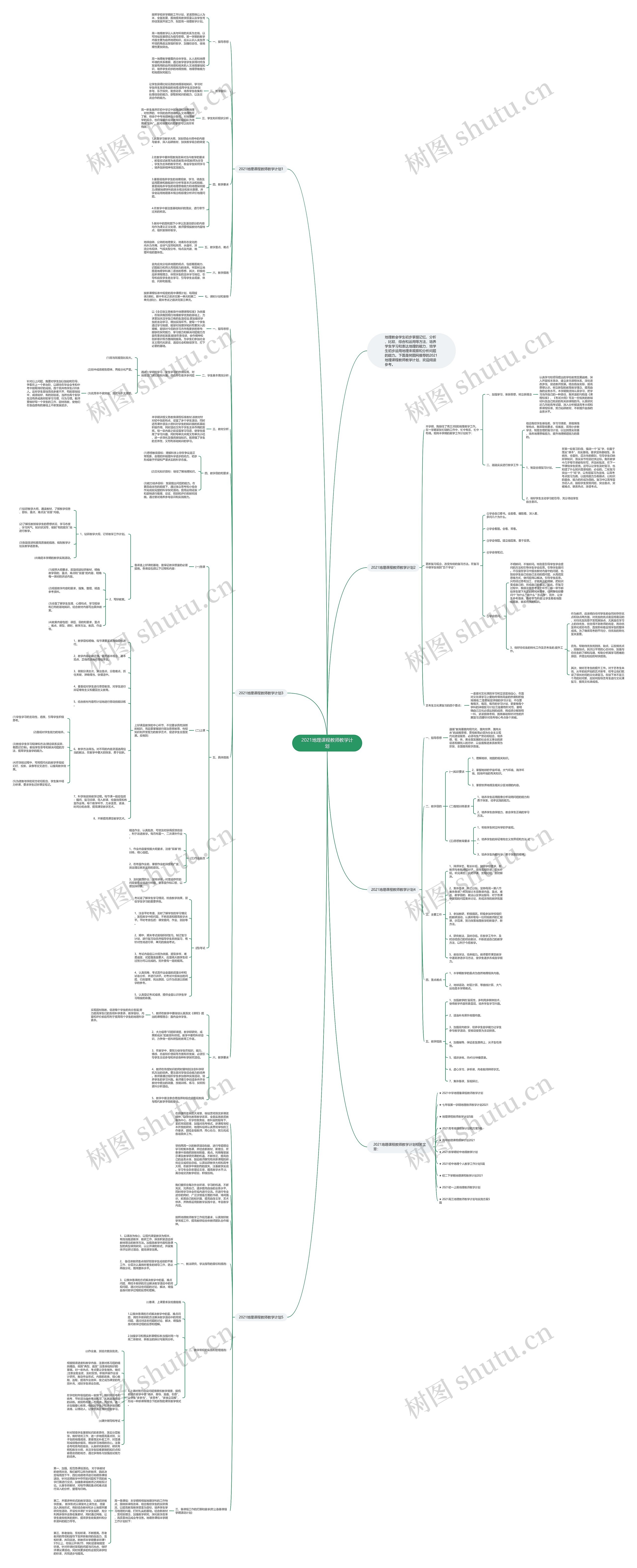 2021地理课程教师教学计划思维导图高清图 2021地理课程教师教学计划思维导图