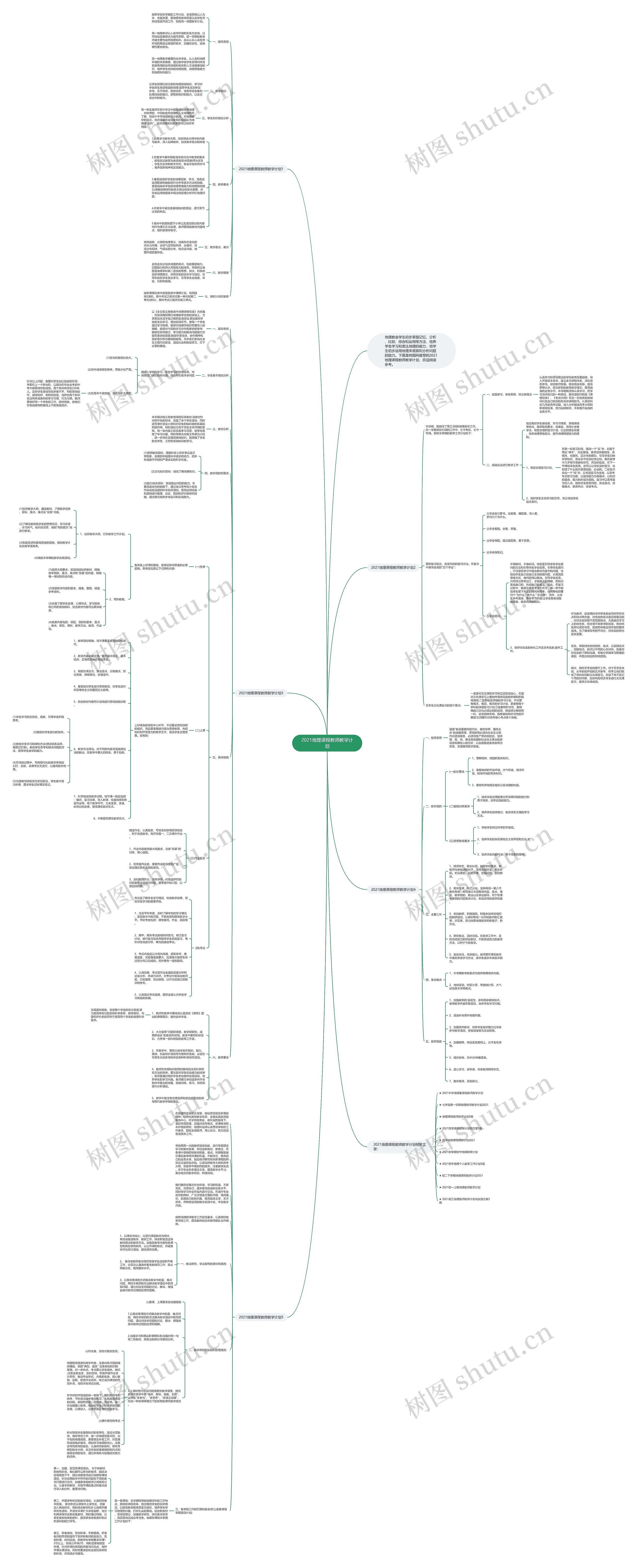 2021地理课程教师教学计划思维导图