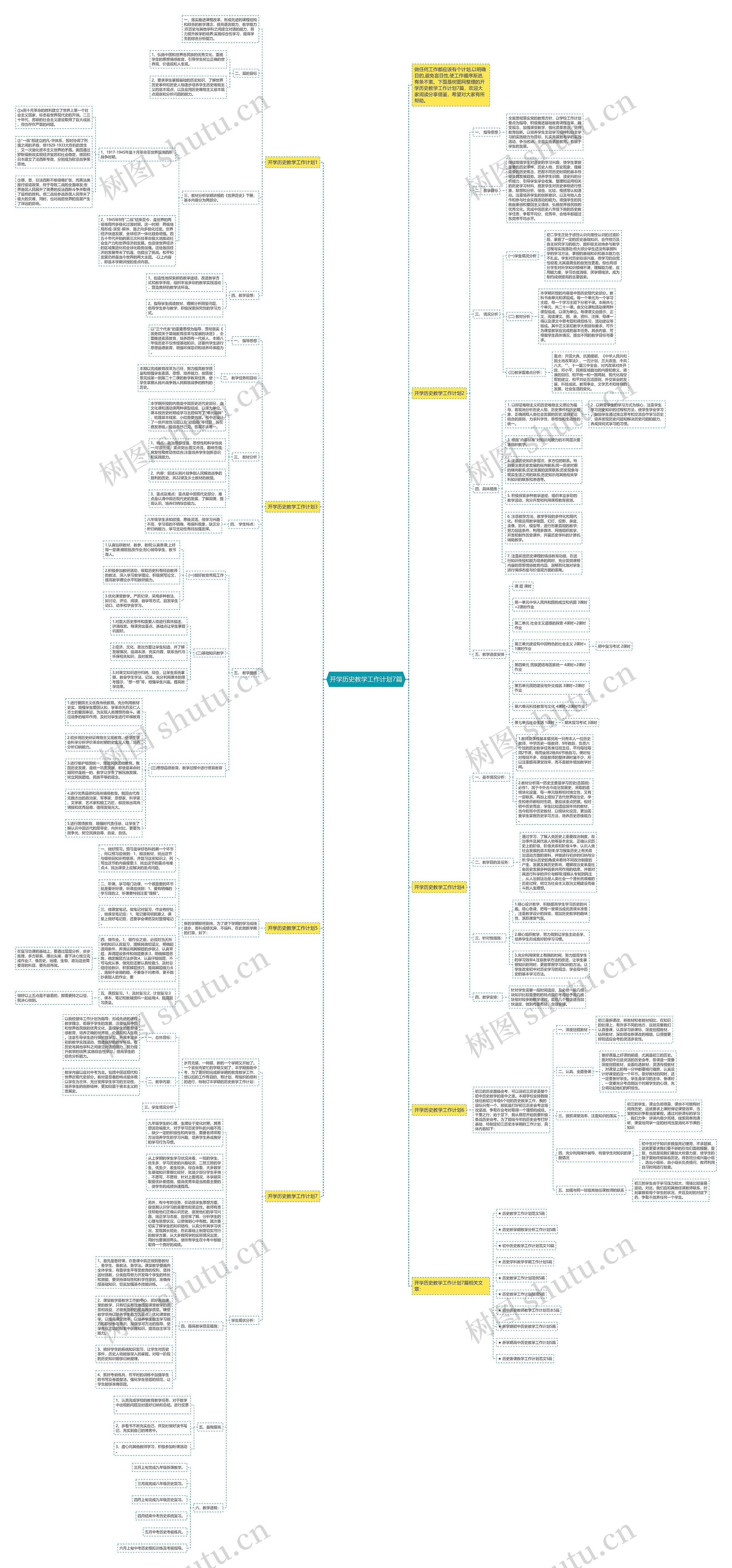 开学历史教学工作计划7篇思维导图